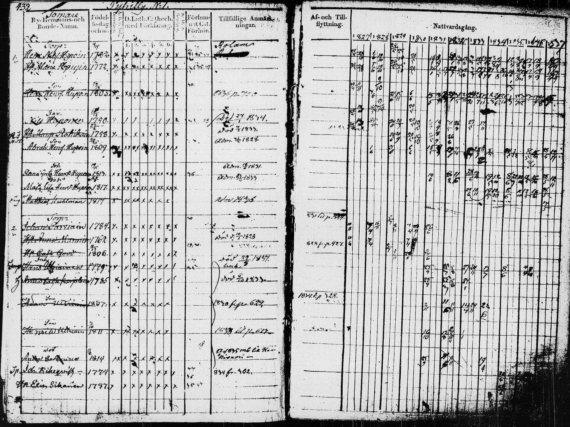 [ ../kirjat/Kirkonkirjat/pieksamaki/rippikirja_1827-1837_msrk_tk1415_ll/kuvat/35.jpg ]