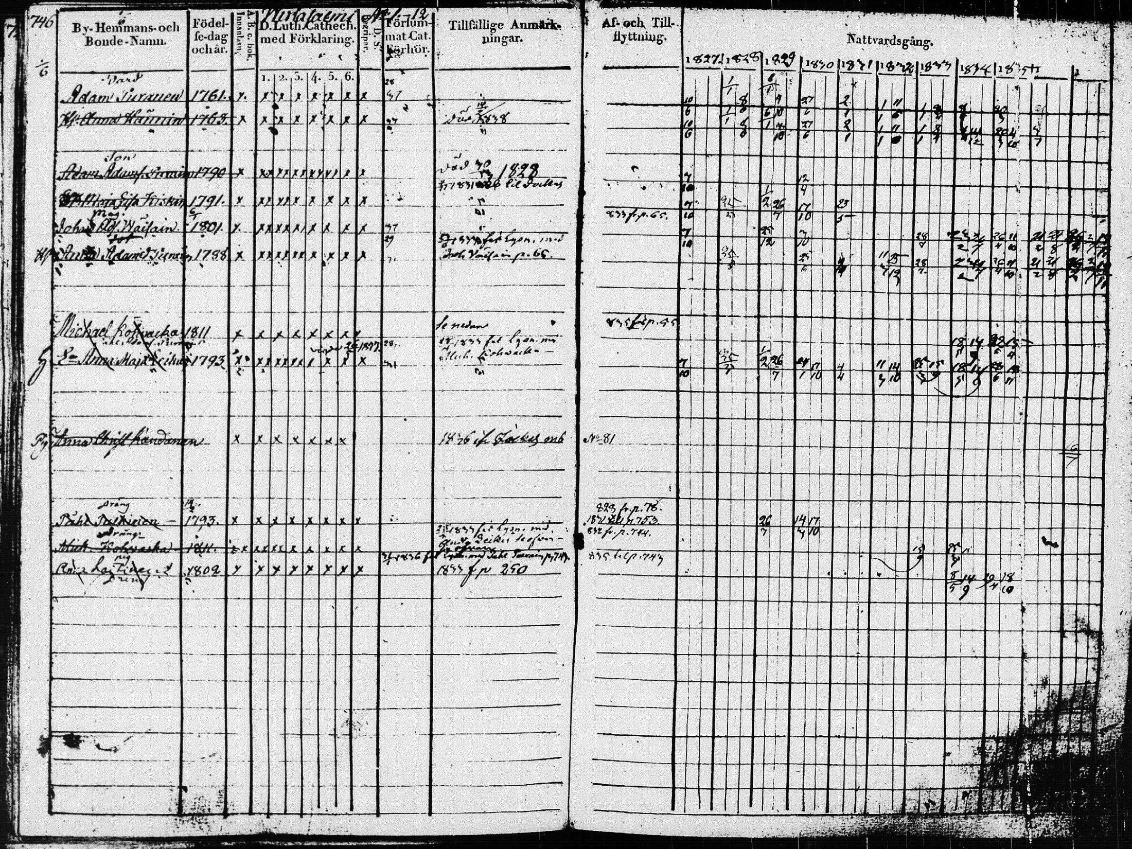 [ ../kirjat/Kirkonkirjat/pieksamaki/rippikirja_1827-1837_msrk_tk1415_ll/kuvat/350.jpg ]