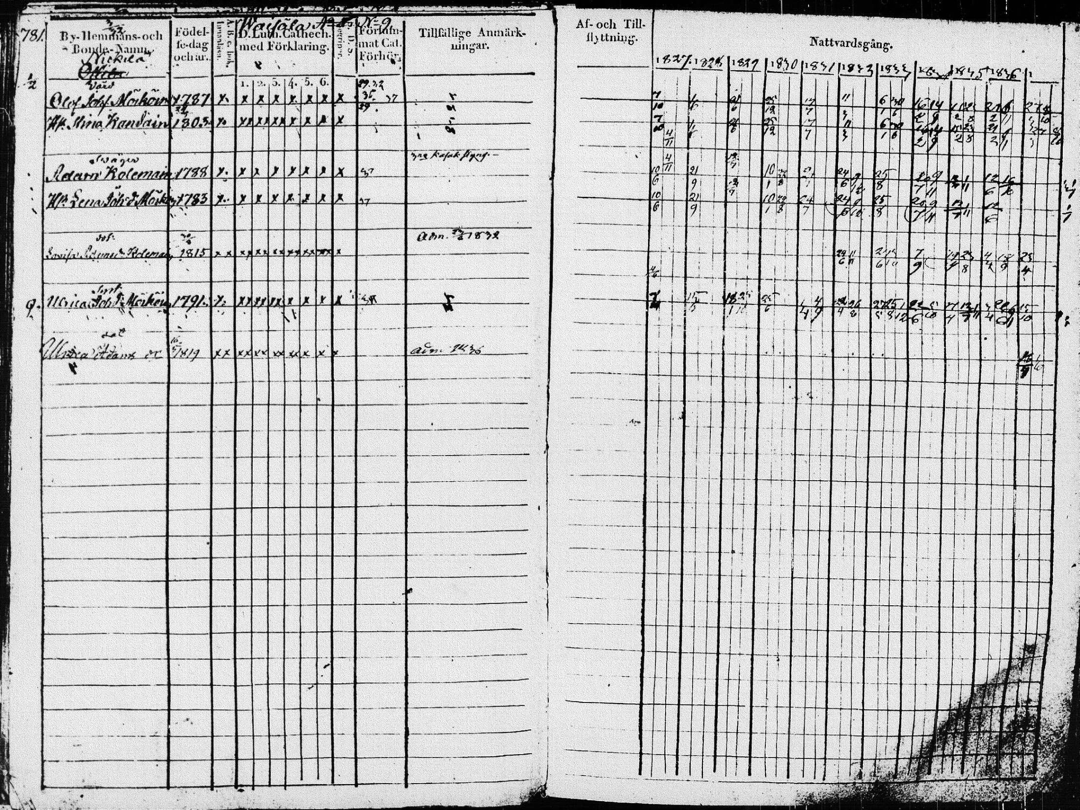 [ ../kirjat/Kirkonkirjat/pieksamaki/rippikirja_1827-1837_msrk_tk1415_ll/kuvat/385.jpg ]