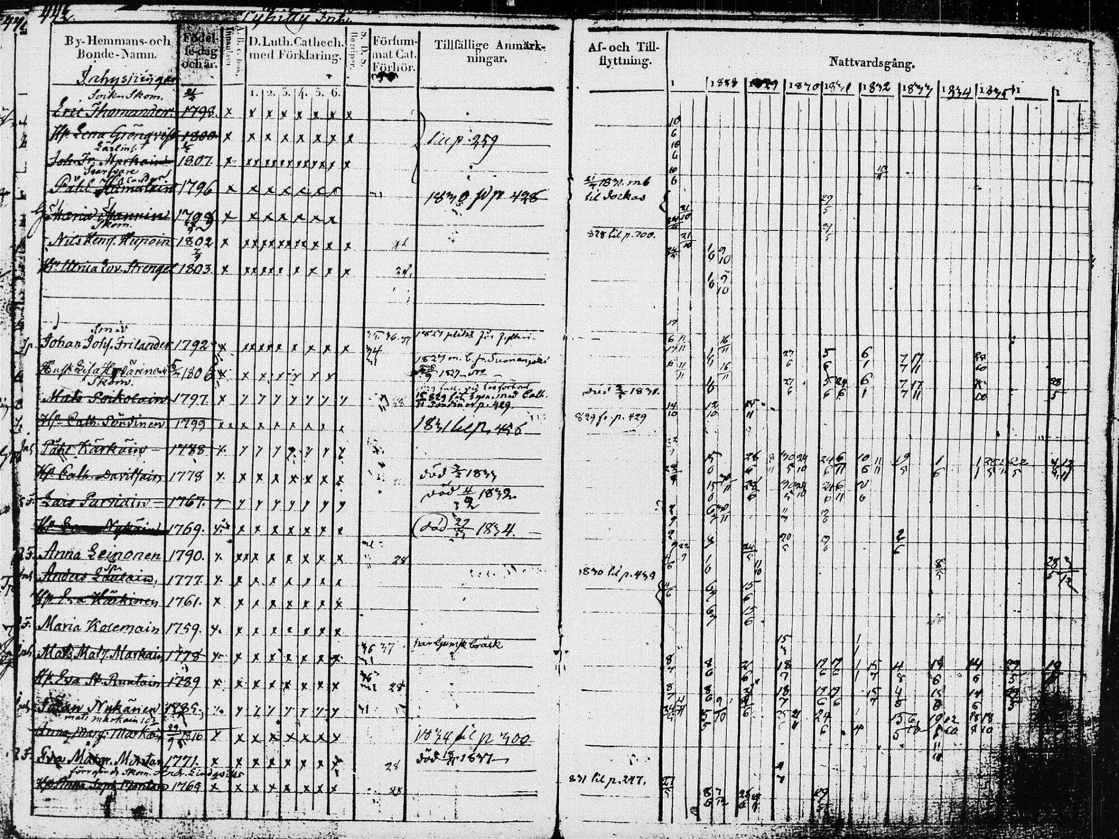 [ ../kirjat/Kirkonkirjat/pieksamaki/rippikirja_1827-1837_msrk_tk1415_ll/kuvat/45.jpg ]