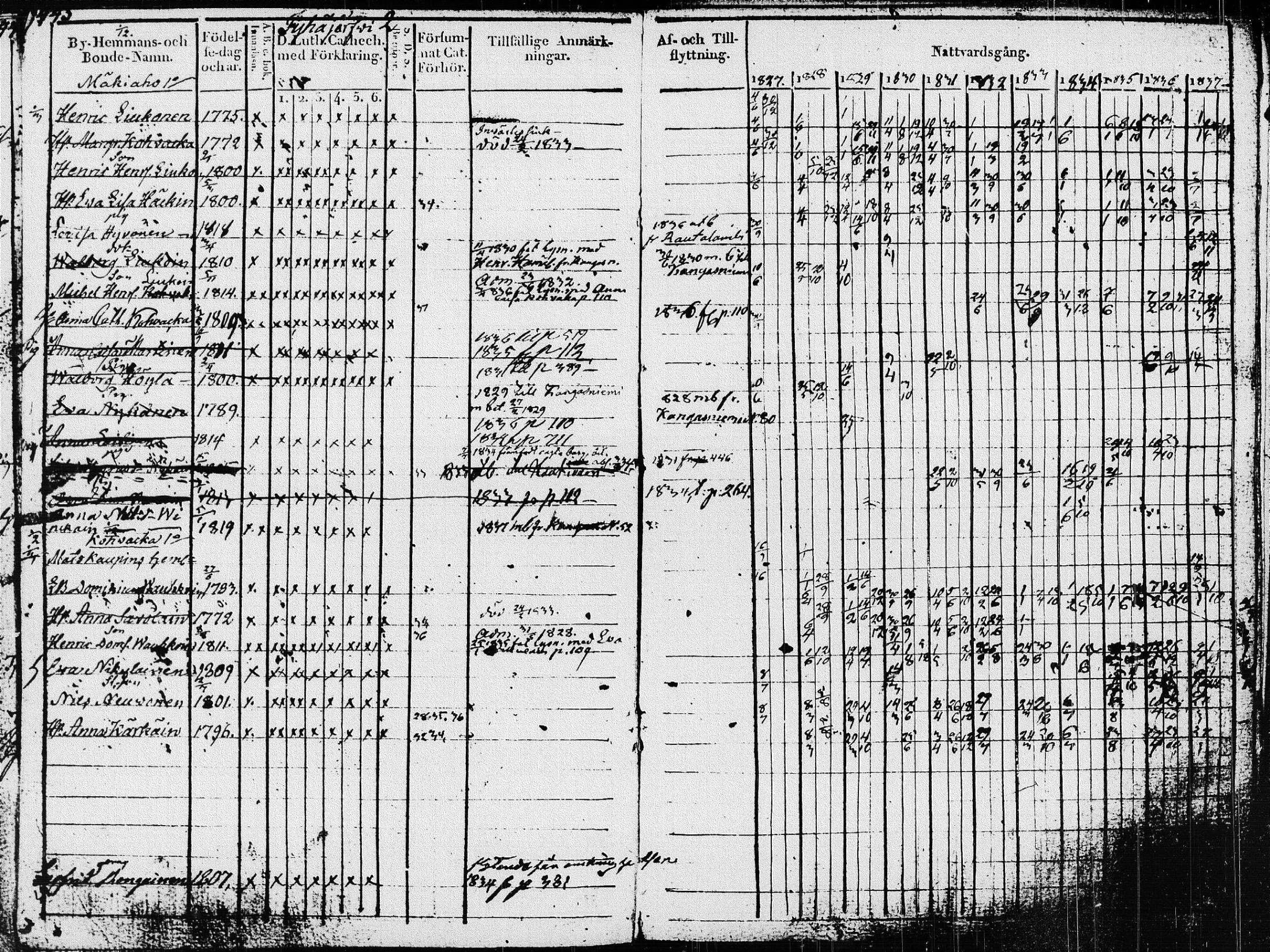 [ ../kirjat/Kirkonkirjat/pieksamaki/rippikirja_1827-1837_msrk_tk1415_ll/kuvat/48.jpg ]