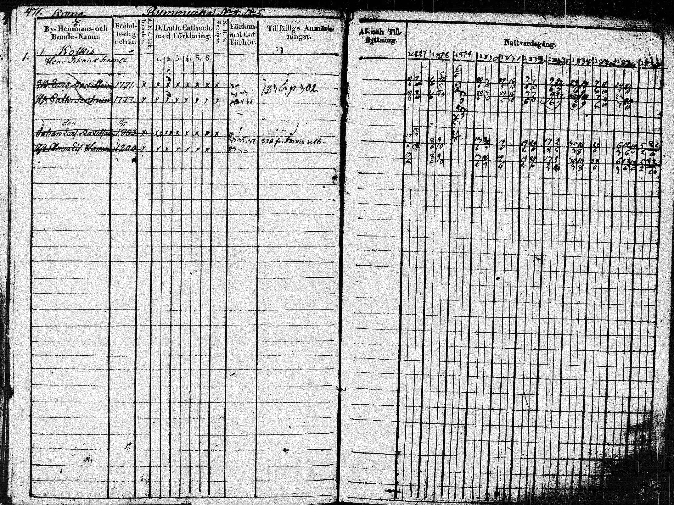 [ ../kirjat/Kirkonkirjat/pieksamaki/rippikirja_1827-1837_msrk_tk1415_ll/kuvat/75.jpg ]