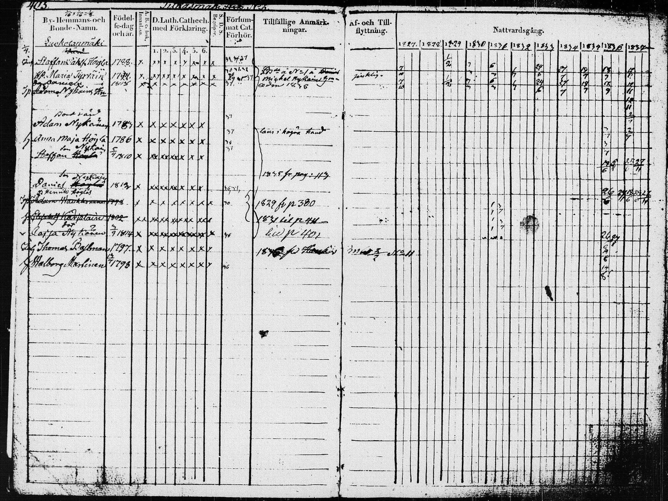 [ ../kirjat/Kirkonkirjat/pieksamaki/rippikirja_1827-1837_msrk_tk1415_ll/kuvat/8.jpg ]