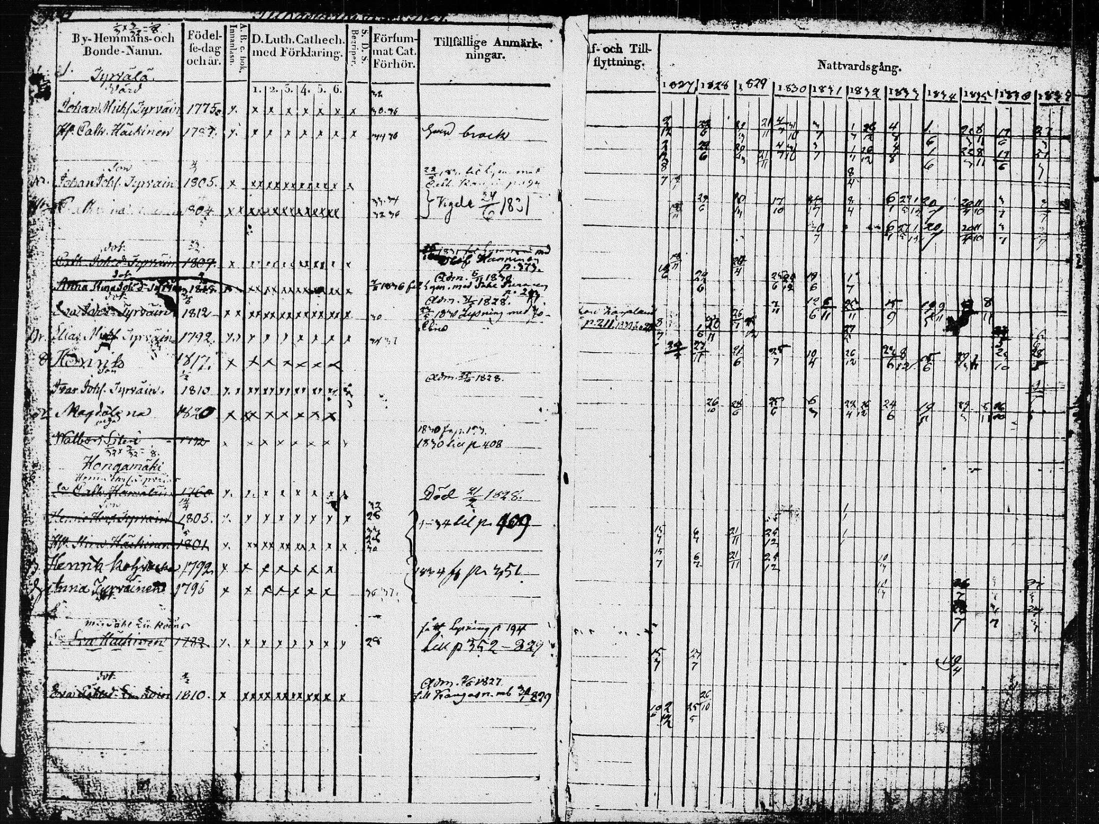 [ ../kirjat/Kirkonkirjat/pieksamaki/rippikirja_1827-1837_msrk_tk1415_ll/kuvat/9.jpg ]