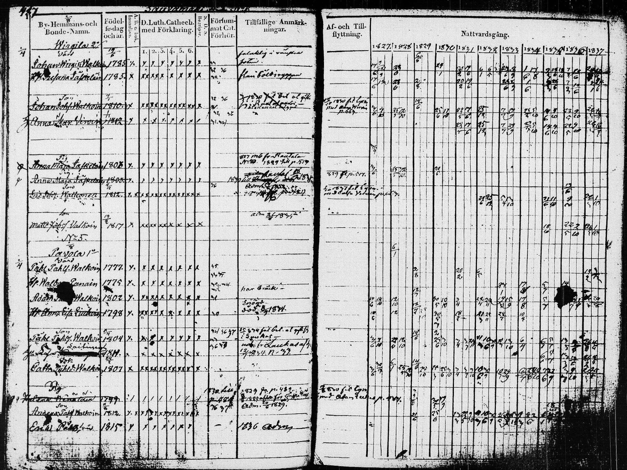 [ ../kirjat/Kirkonkirjat/pieksamaki/rippikirja_1827-1837_msrk_tk1415_ll/kuvat/91.jpg ]