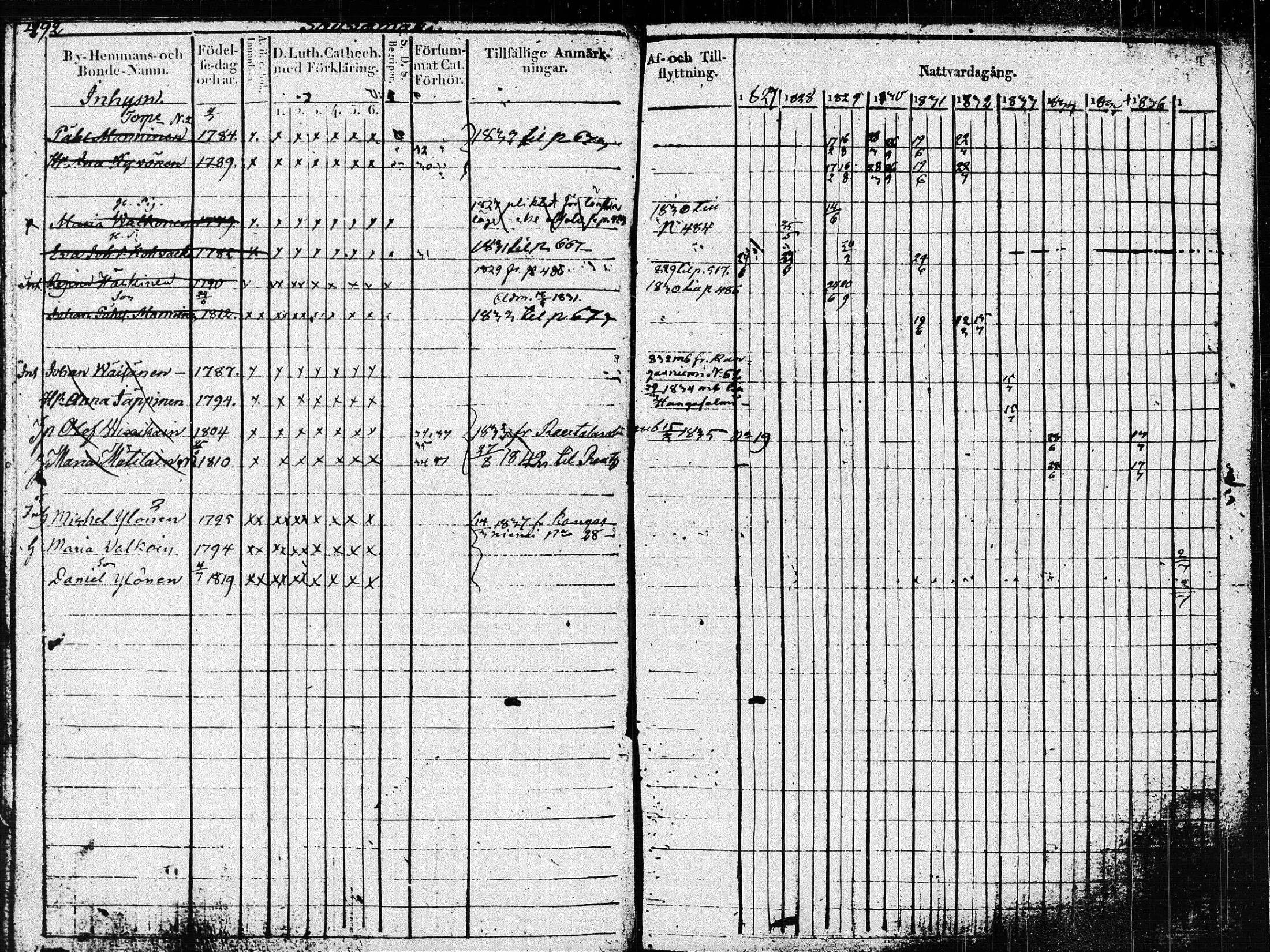 [ ../kirjat/Kirkonkirjat/pieksamaki/rippikirja_1827-1837_msrk_tk1415_ll/kuvat/96.jpg ]