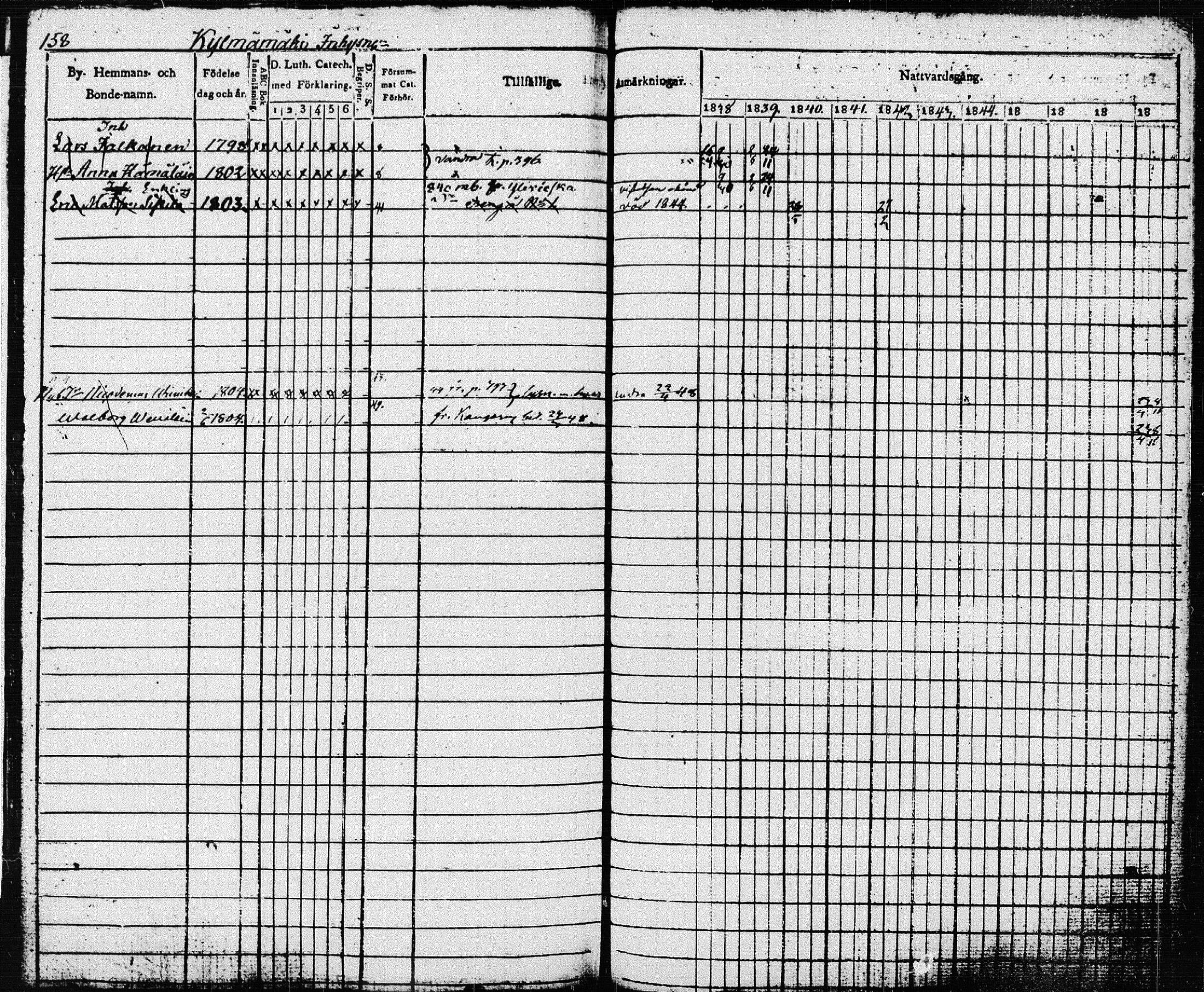 [ ../kirjat/Kirkonkirjat/pieksamaki/rippikirja_1837-1849_msrk_tk1416/kuvat/161.jpg ]