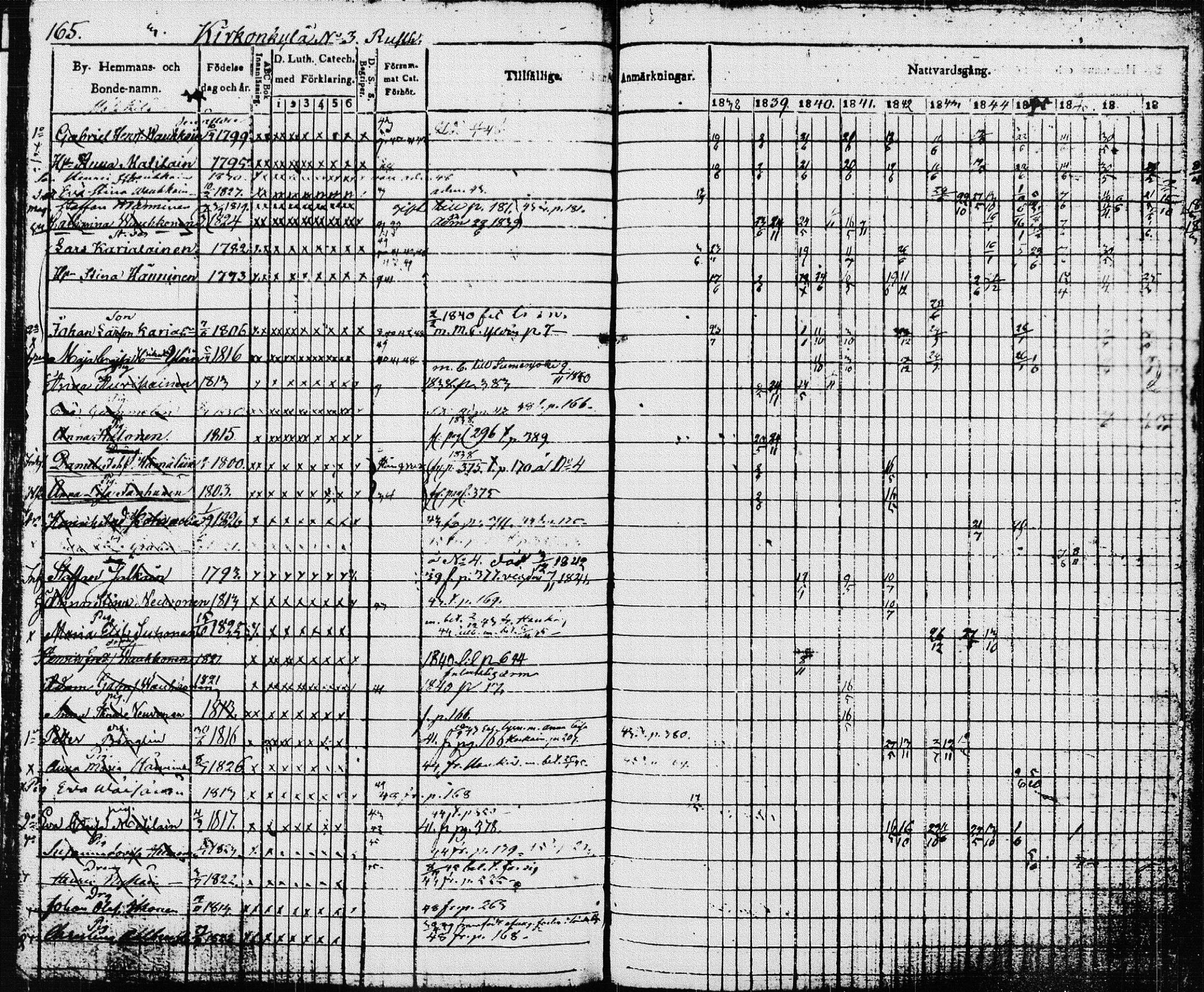 [ ../kirjat/Kirkonkirjat/pieksamaki/rippikirja_1837-1849_msrk_tk1416/kuvat/168.jpg ]