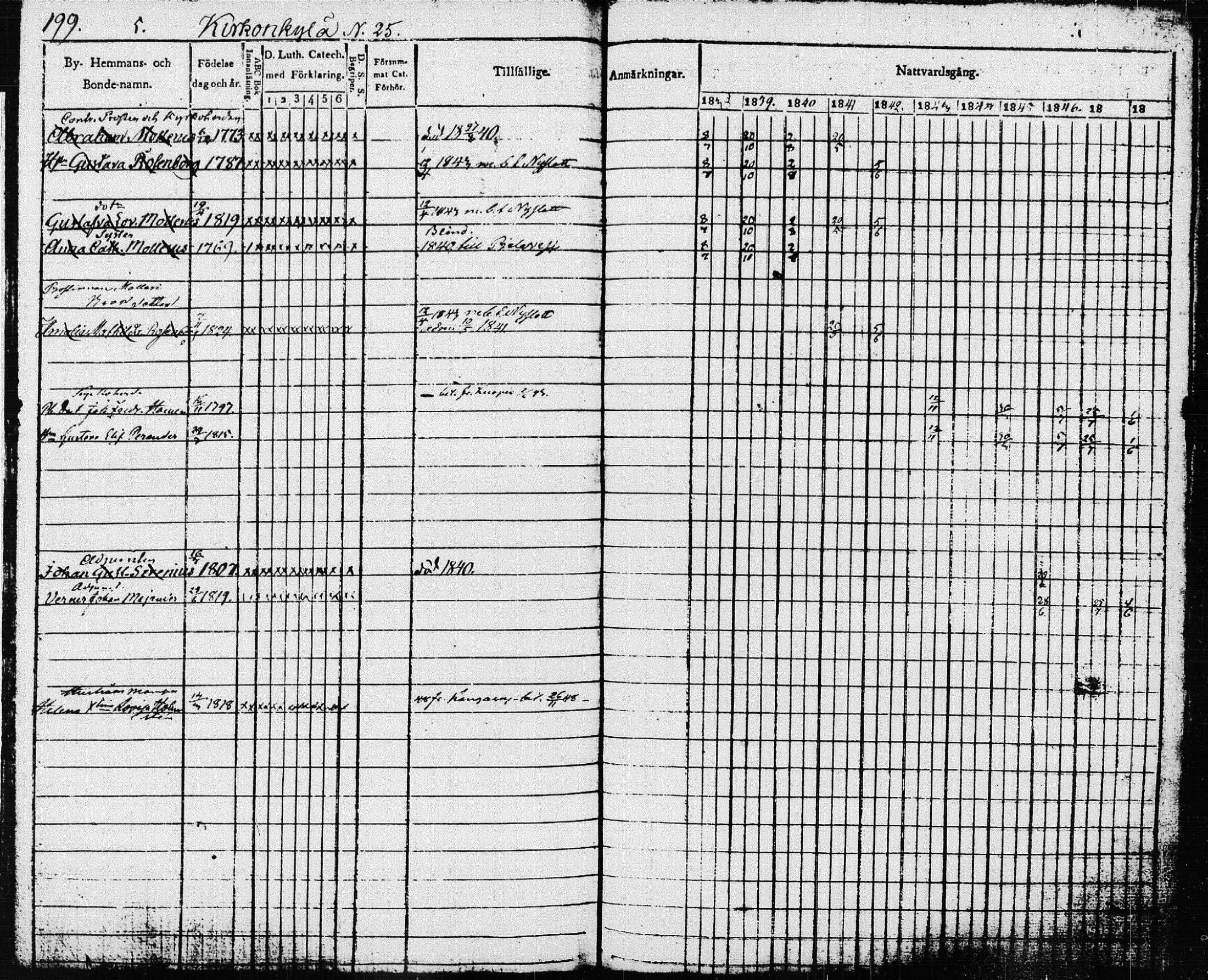 [ ../kirjat/Kirkonkirjat/pieksamaki/rippikirja_1837-1849_msrk_tk1416/kuvat/202.jpg ]