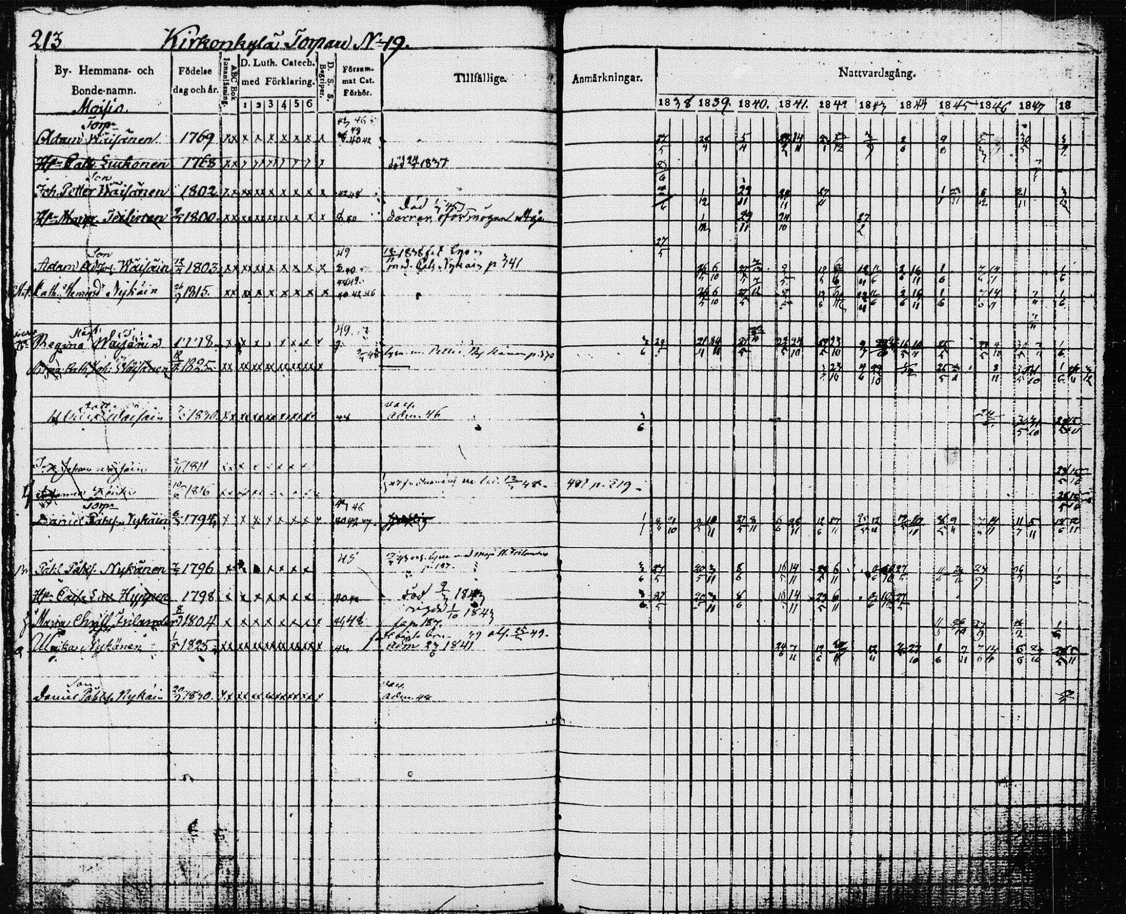 [ ../kirjat/Kirkonkirjat/pieksamaki/rippikirja_1837-1849_msrk_tk1416/kuvat/216.jpg ]