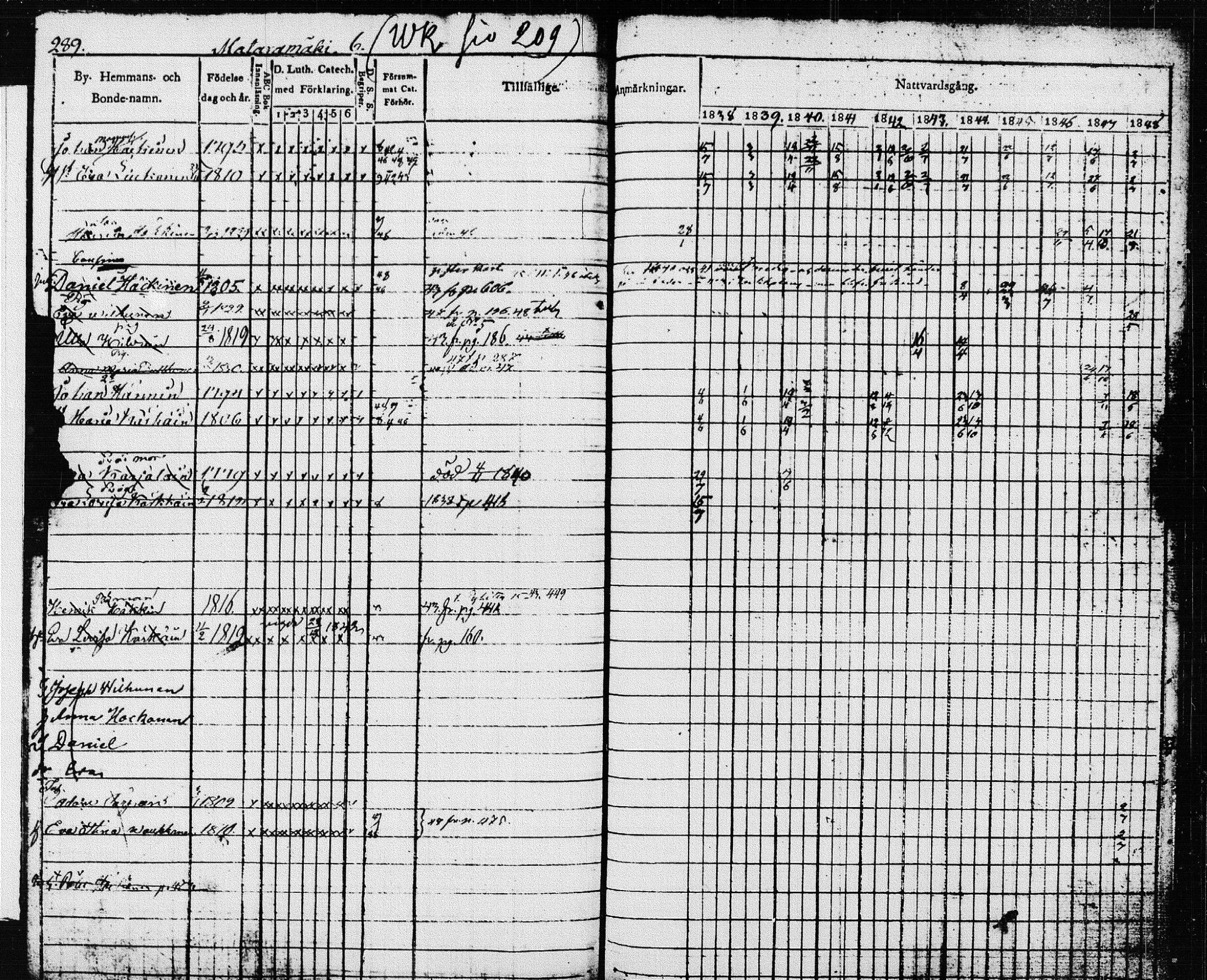[ ../kirjat/Kirkonkirjat/pieksamaki/rippikirja_1837-1849_msrk_tk1416/kuvat/292.jpg ]