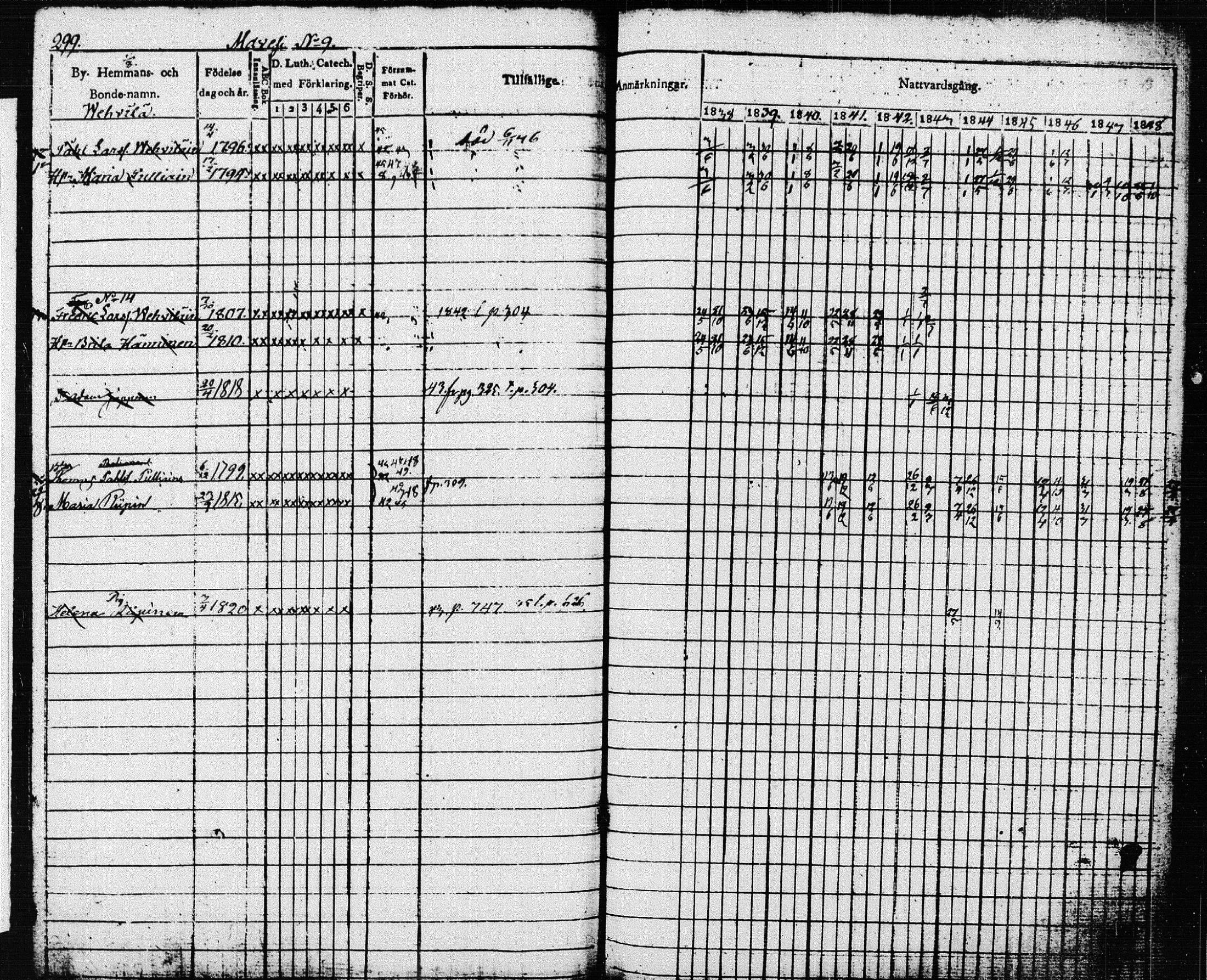 [ ../kirjat/Kirkonkirjat/pieksamaki/rippikirja_1837-1849_msrk_tk1416/kuvat/302.jpg ]