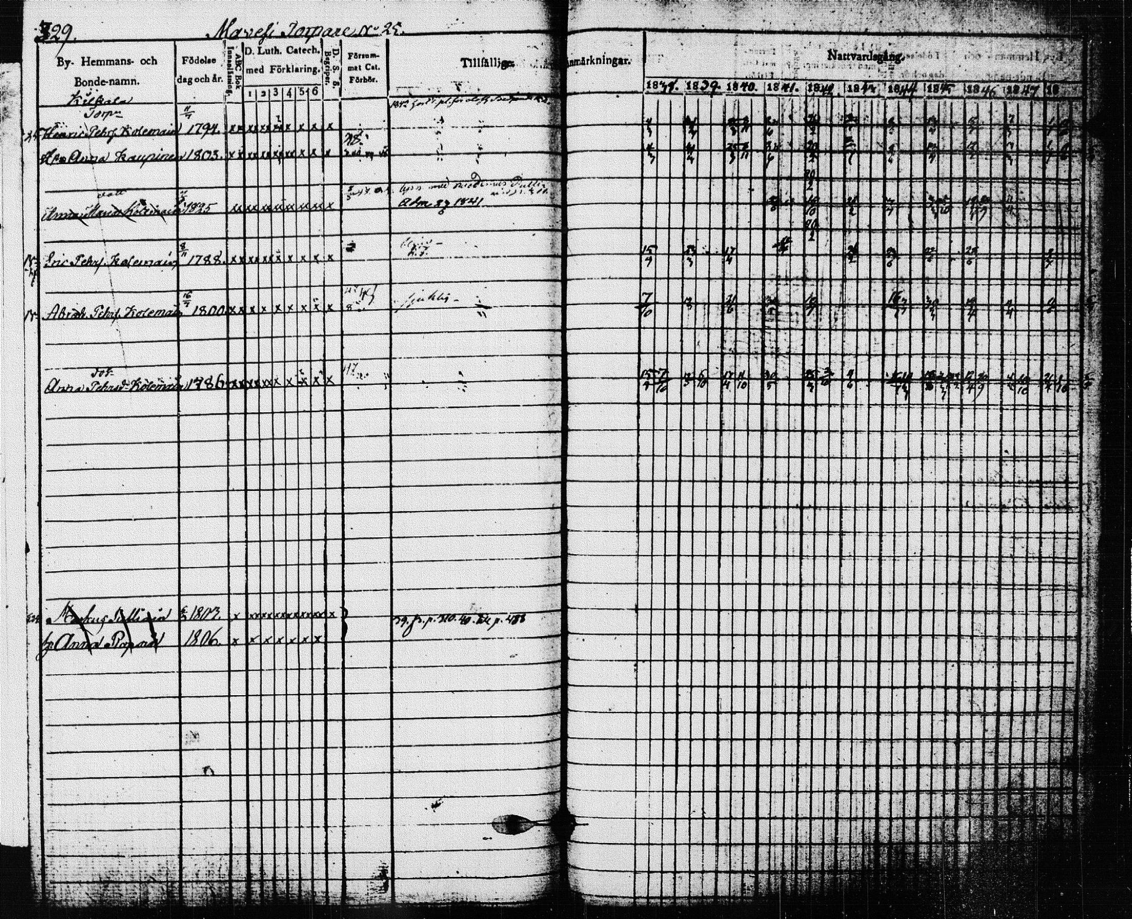 [ ../kirjat/Kirkonkirjat/pieksamaki/rippikirja_1837-1849_msrk_tk1416/kuvat/333.jpg ]