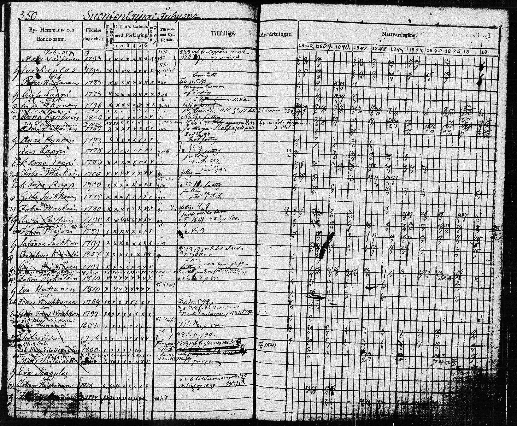 [ ../kirjat/Kirkonkirjat/pieksamaki/rippikirja_1837-1849_msrk_tk1416_ll/kuvat/154.jpg ]