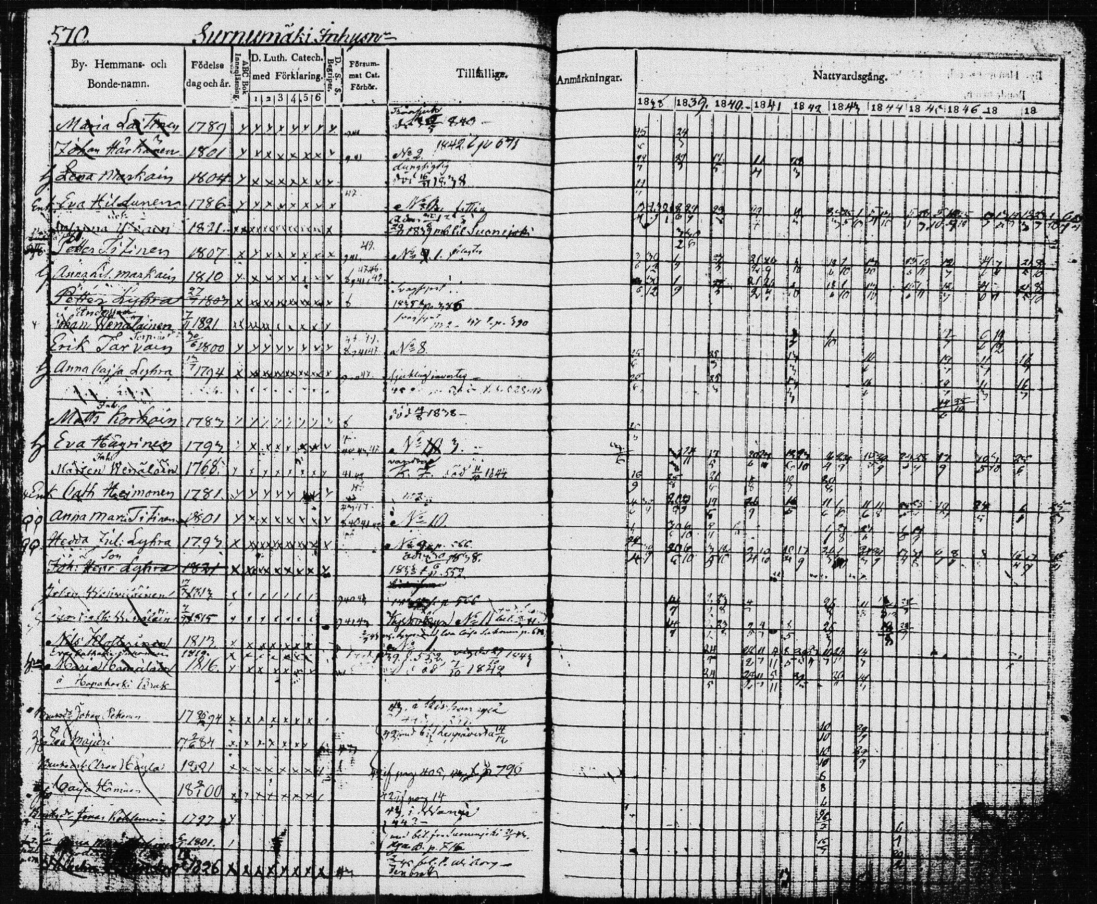 [ ../kirjat/Kirkonkirjat/pieksamaki/rippikirja_1837-1849_msrk_tk1416_ll/kuvat/174.jpg ]