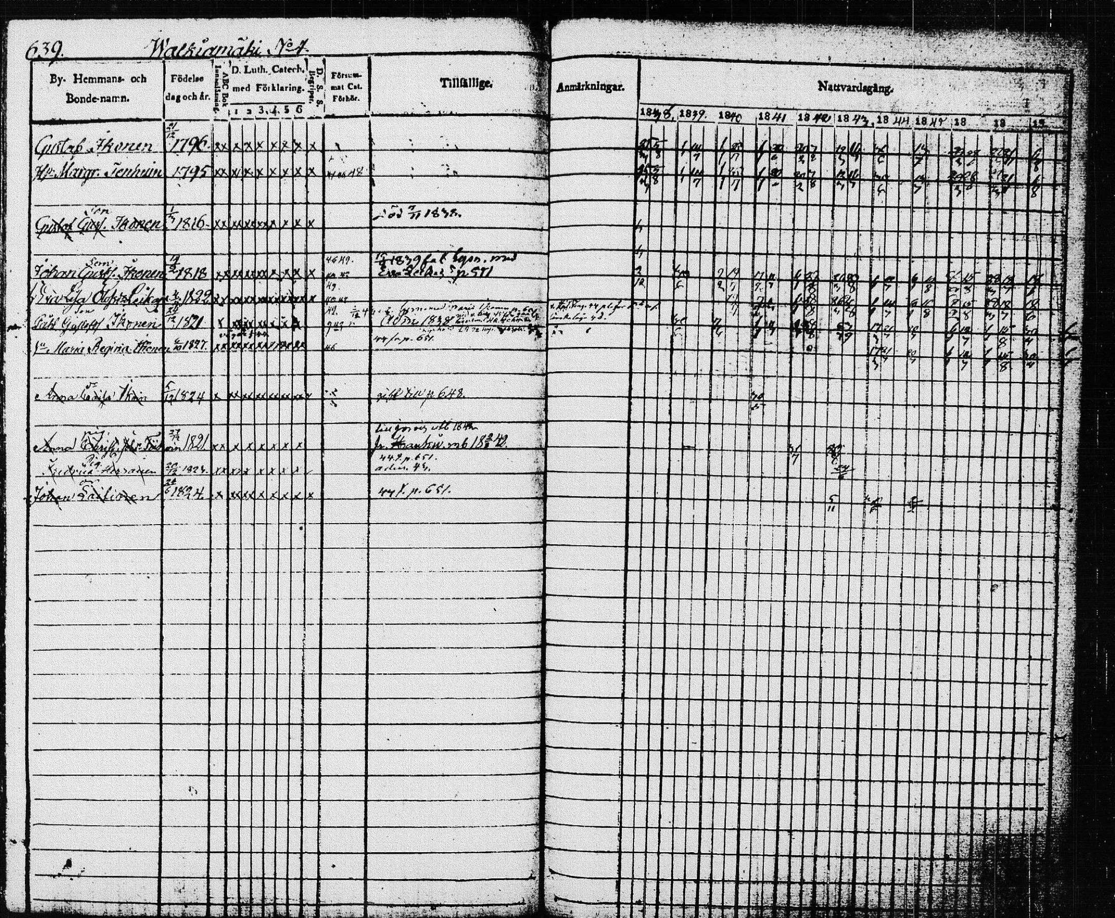 [ ../kirjat/Kirkonkirjat/pieksamaki/rippikirja_1837-1849_msrk_tk1416_ll/kuvat/242.jpg ]