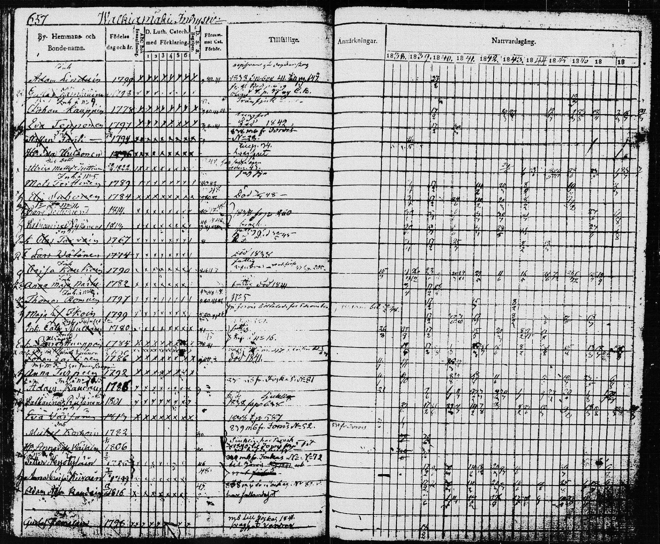 [ ../kirjat/Kirkonkirjat/pieksamaki/rippikirja_1837-1849_msrk_tk1416_ll/kuvat/261.jpg ]