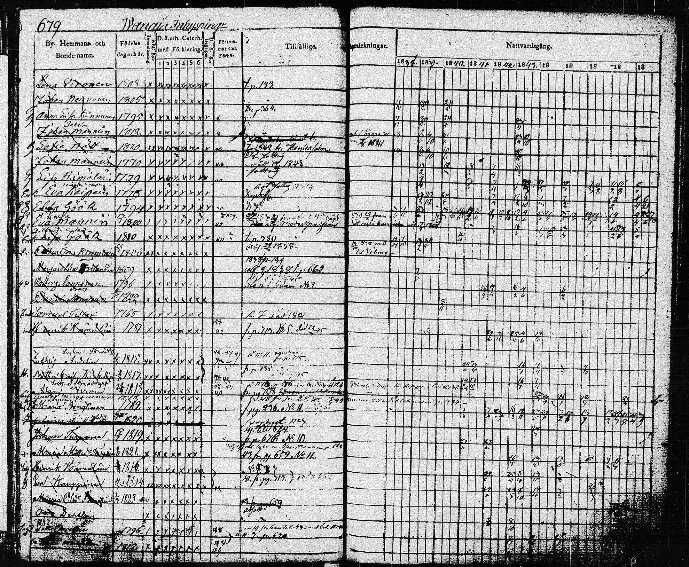 [ ../kirjat/Kirkonkirjat/pieksamaki/rippikirja_1837-1849_msrk_tk1416_ll/kuvat/283.jpg ]