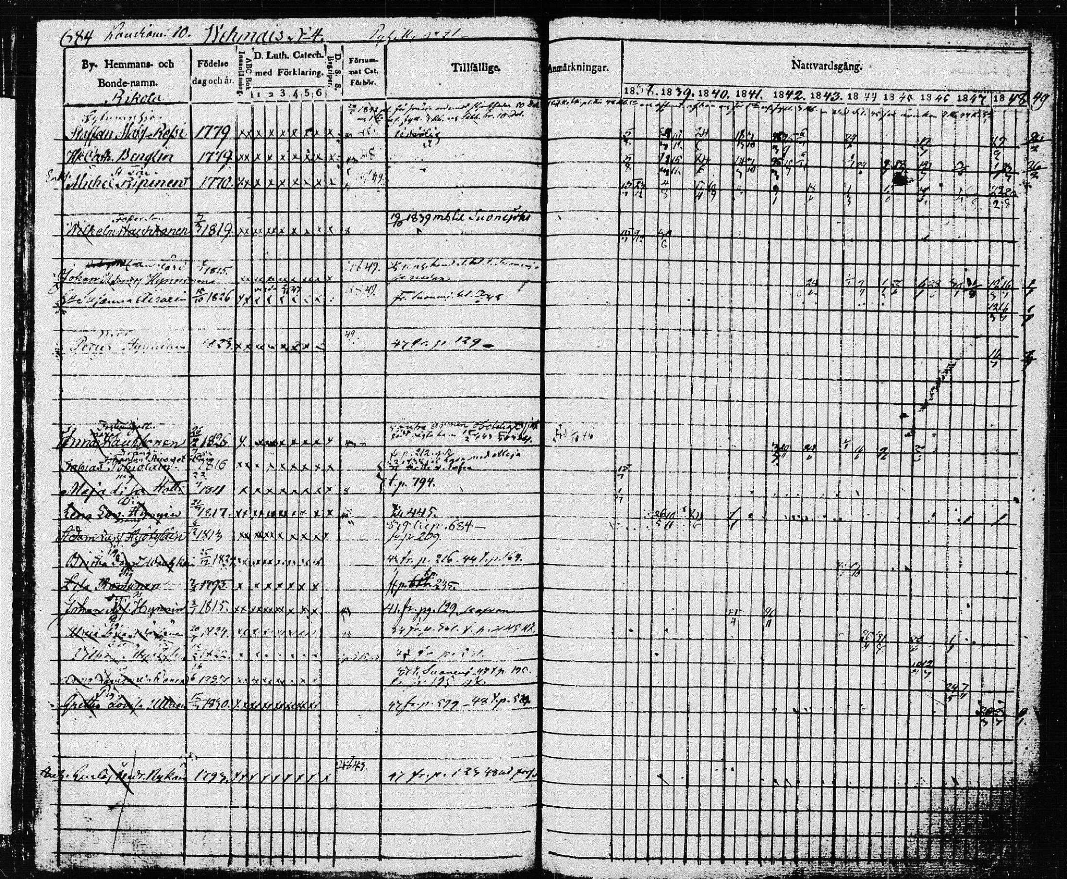 [ ../kirjat/Kirkonkirjat/pieksamaki/rippikirja_1837-1849_msrk_tk1416_ll/kuvat/288.jpg ]