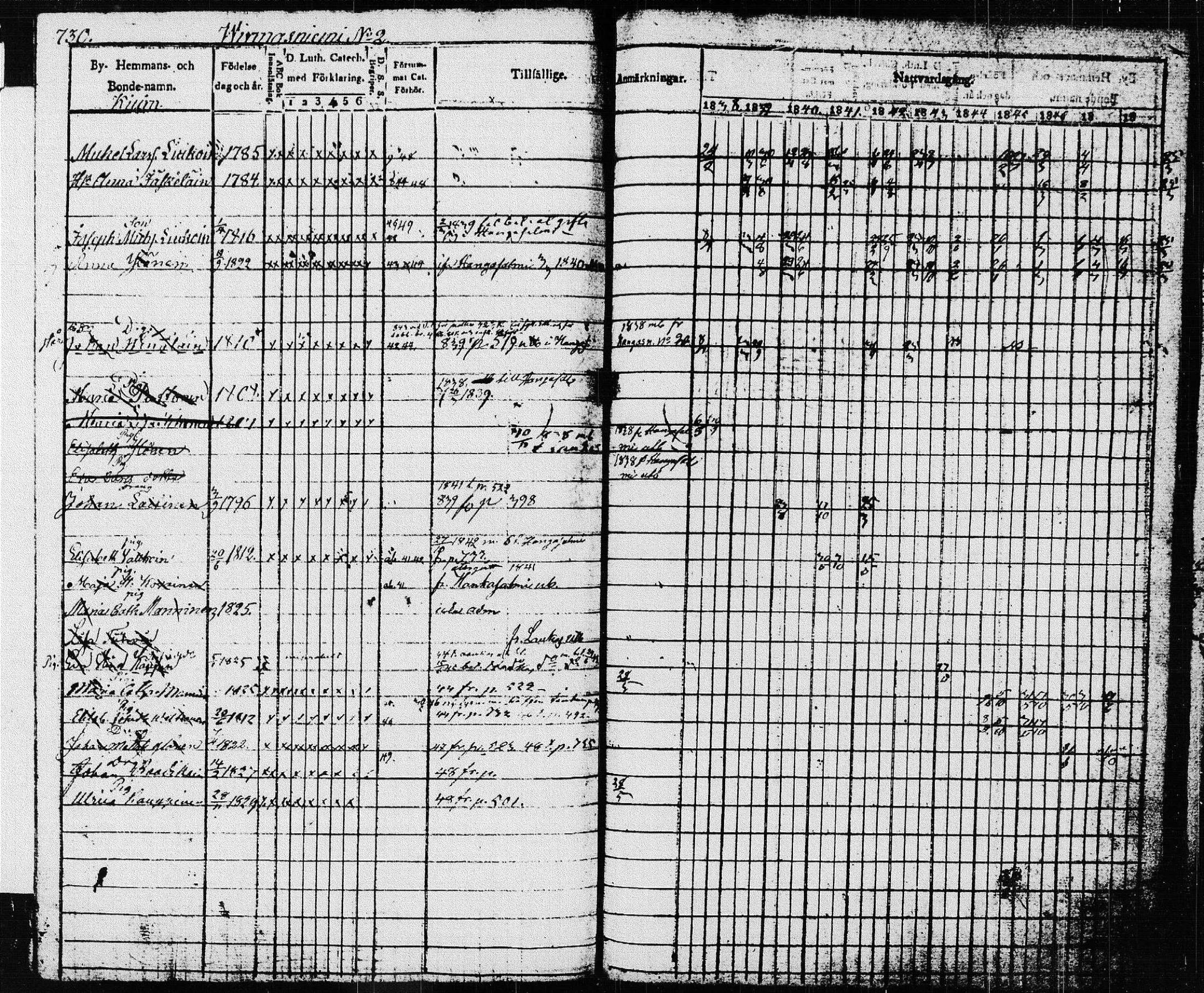 [ ../kirjat/Kirkonkirjat/pieksamaki/rippikirja_1837-1849_msrk_tk1416_ll/kuvat/334.jpg ]
