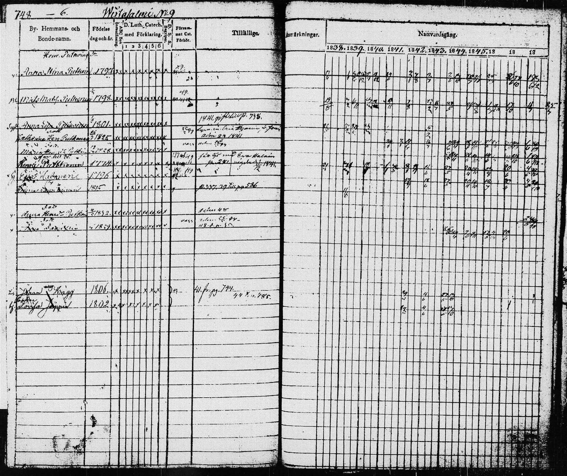 [ ../kirjat/Kirkonkirjat/pieksamaki/rippikirja_1837-1849_msrk_tk1416_ll/kuvat/352.jpg ]