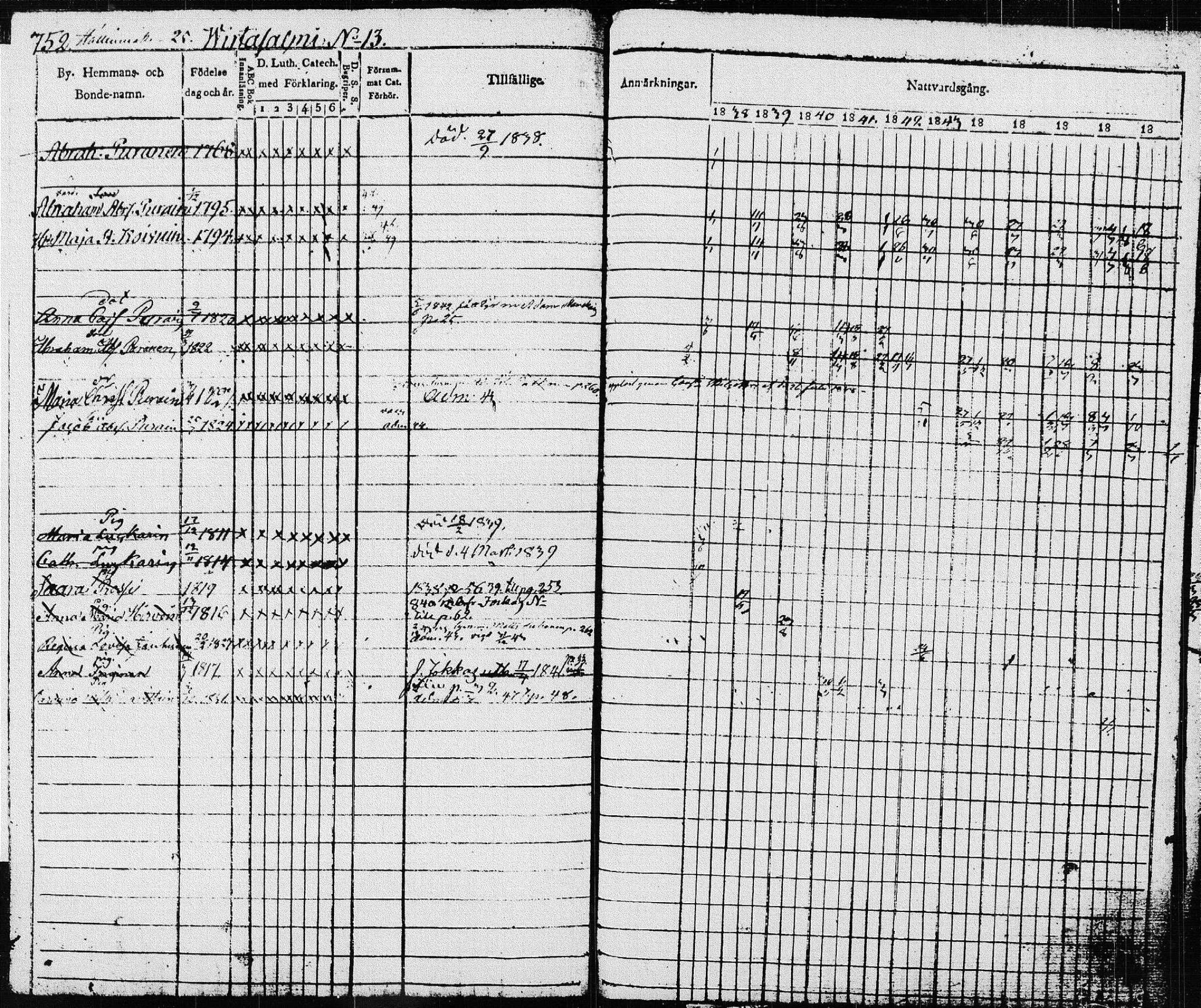 [ ../kirjat/Kirkonkirjat/pieksamaki/rippikirja_1837-1849_msrk_tk1416_ll/kuvat/356.jpg ]