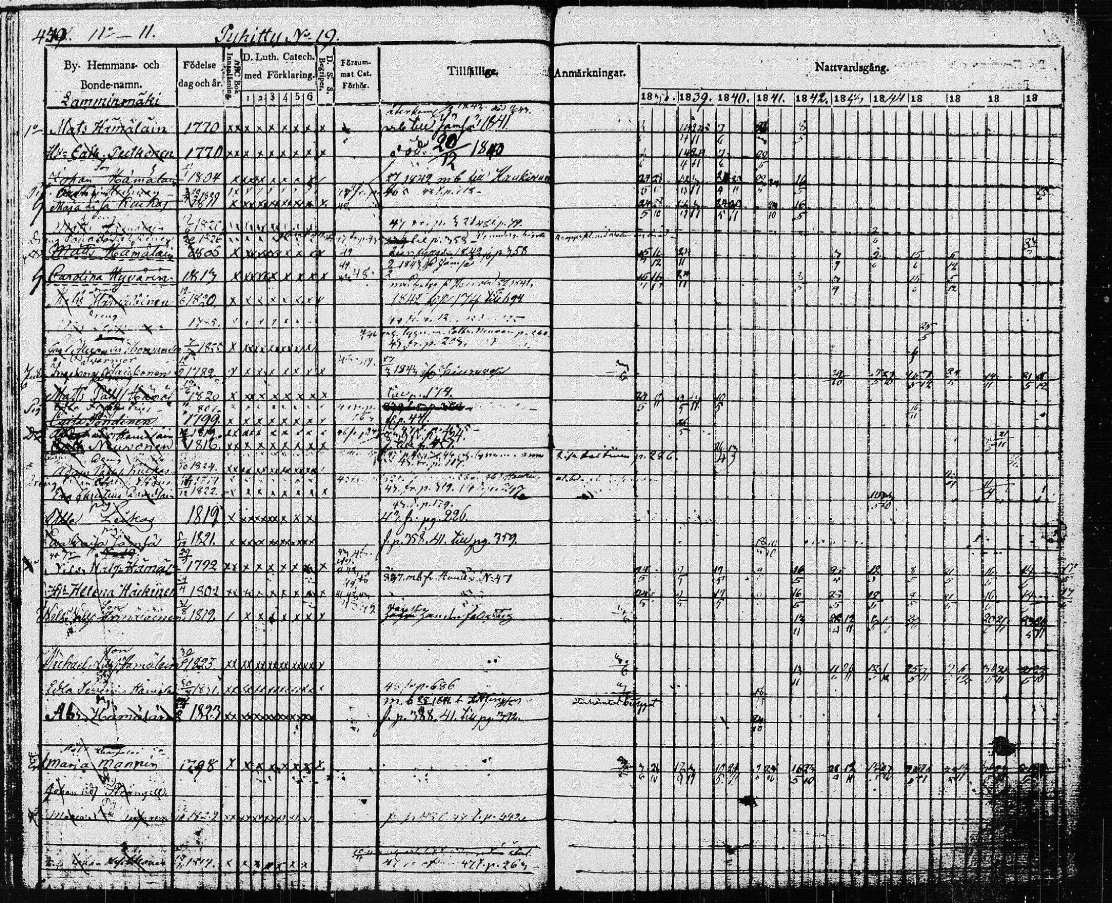 [ ../kirjat/Kirkonkirjat/pieksamaki/rippikirja_1837-1849_msrk_tk1416_ll/kuvat/43.jpg ]