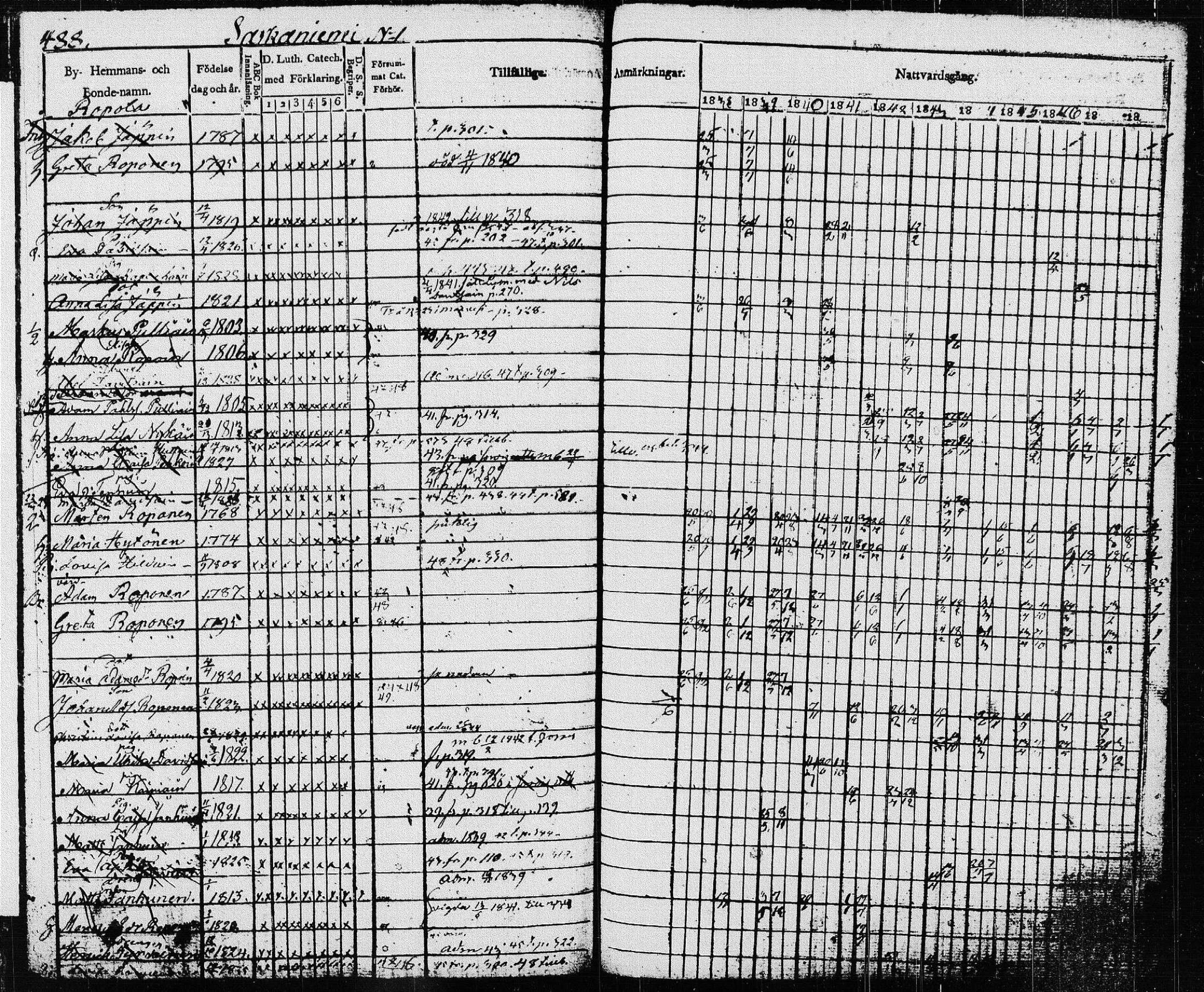 [ ../kirjat/Kirkonkirjat/pieksamaki/rippikirja_1837-1849_msrk_tk1416_ll/kuvat/92.jpg ]