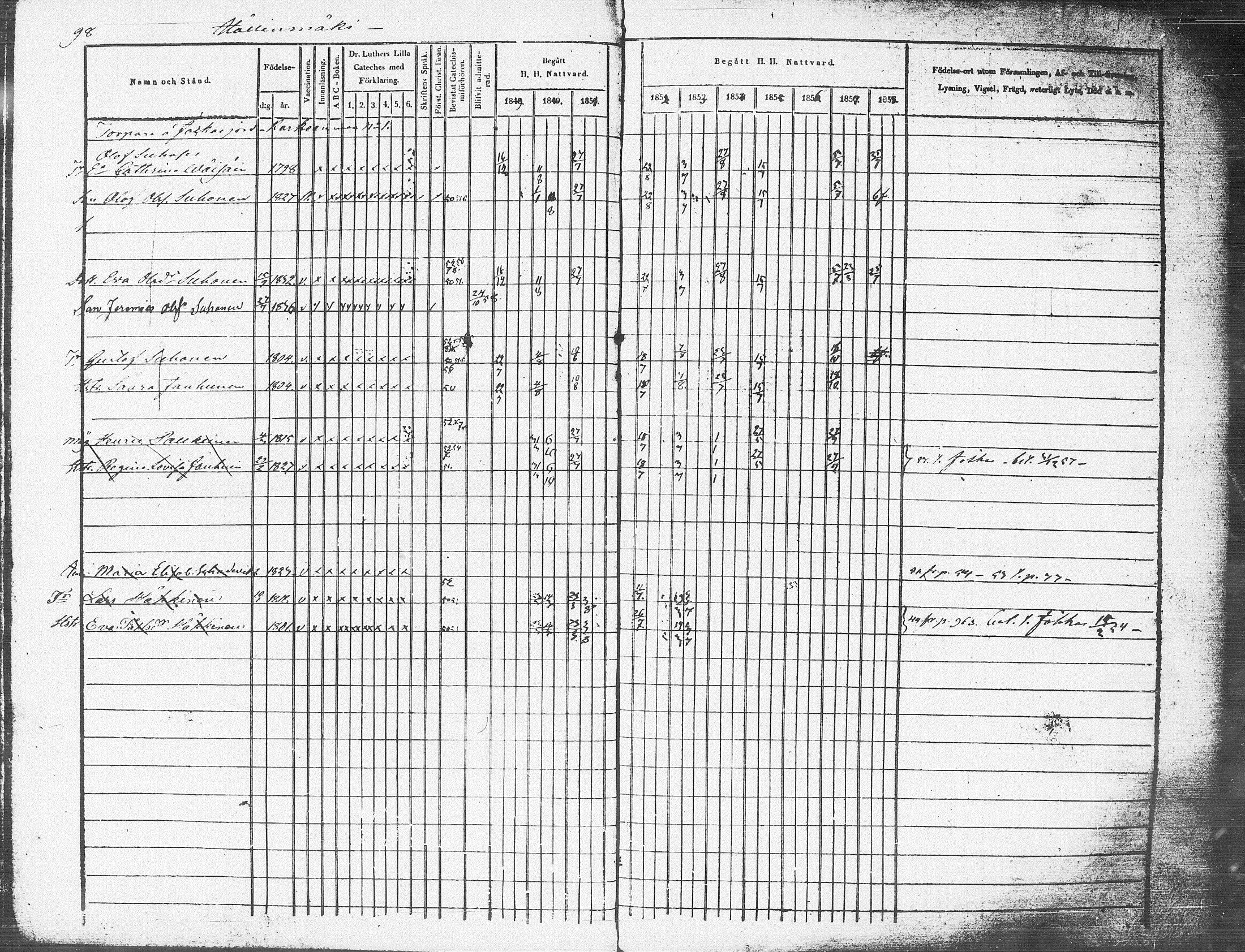 [ ../kirjat/Kirkonkirjat/pieksamaki/rippikirja_1849-1858_msrk_tk1416-1417/kuvat/100.jpg ]
