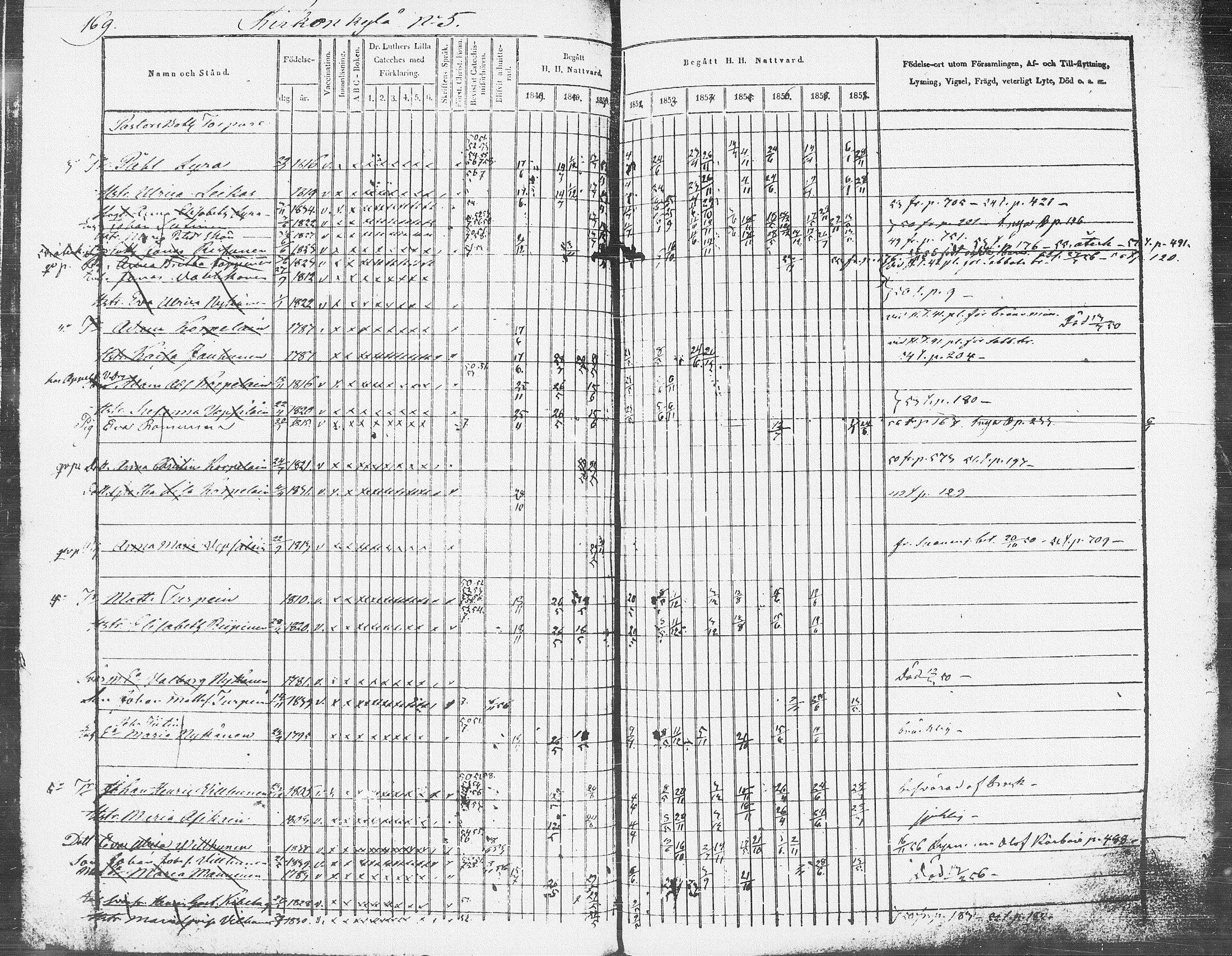 [ ../kirjat/Kirkonkirjat/pieksamaki/rippikirja_1849-1858_msrk_tk1416-1417/kuvat/171.jpg ]