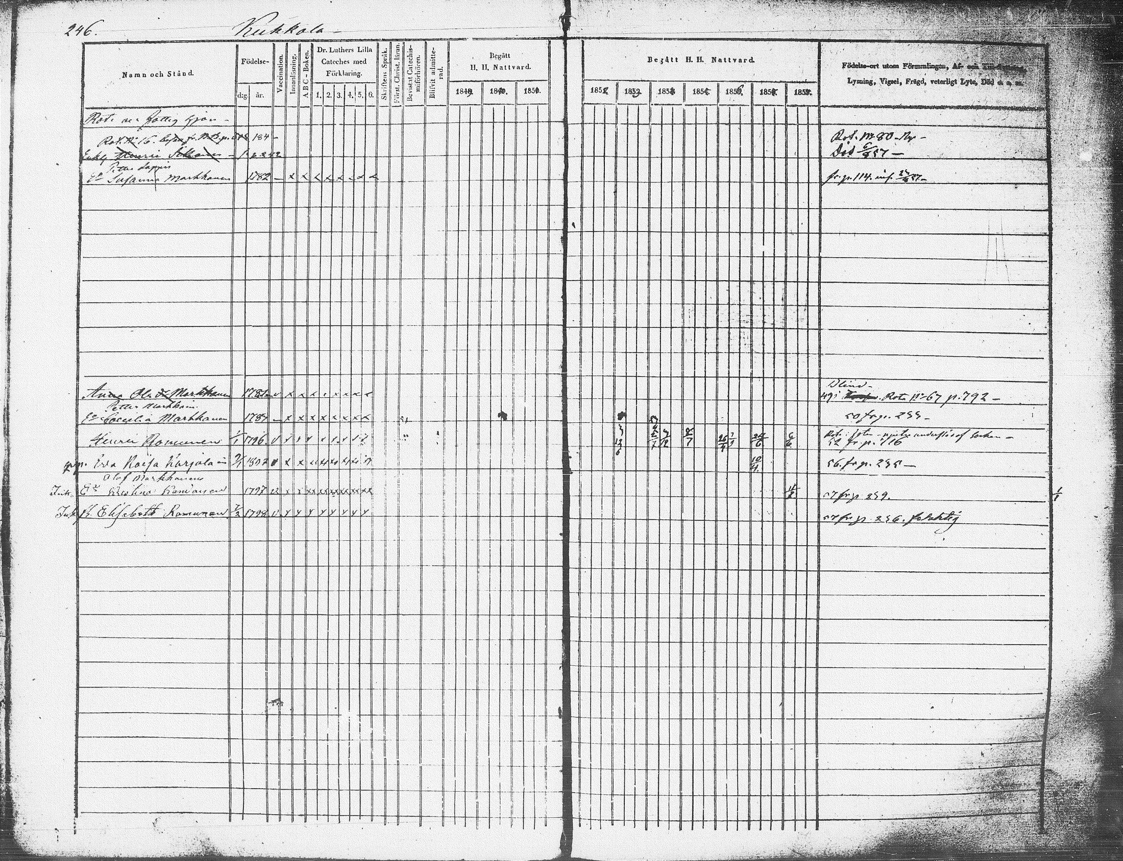 [ ../kirjat/Kirkonkirjat/pieksamaki/rippikirja_1849-1858_msrk_tk1416-1417/kuvat/248.jpg ]