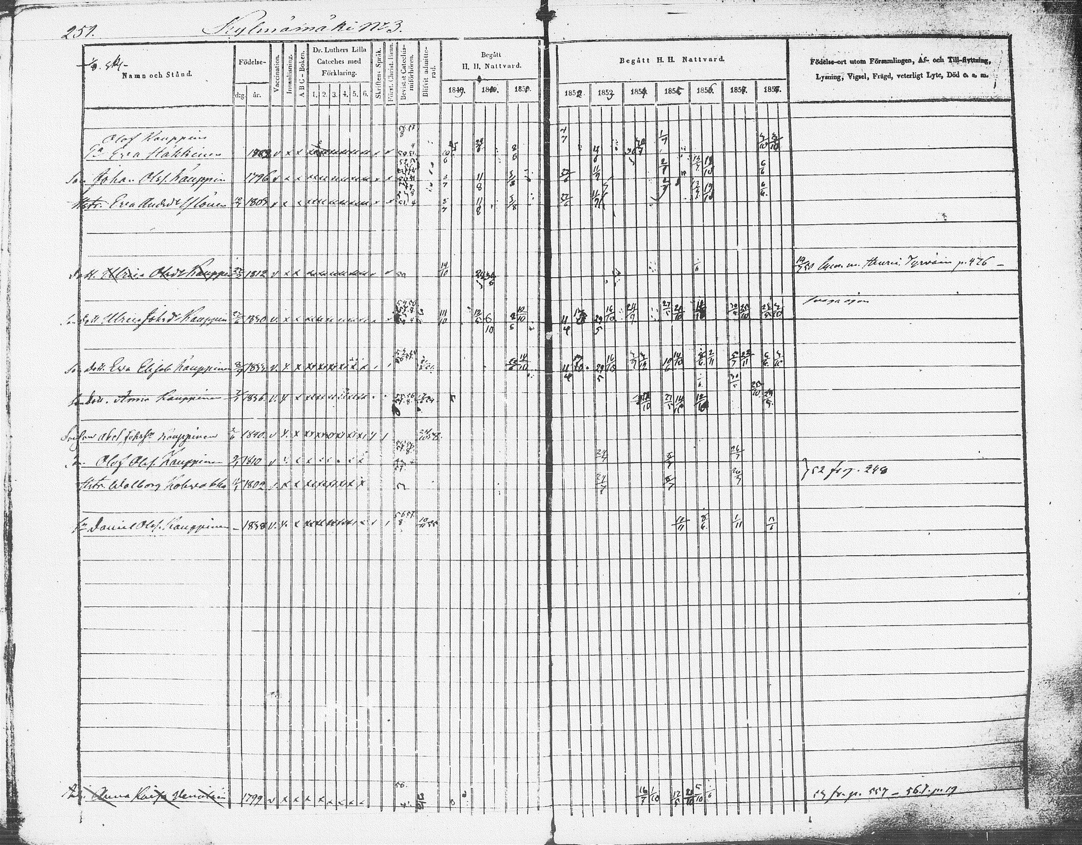 [ ../kirjat/Kirkonkirjat/pieksamaki/rippikirja_1849-1858_msrk_tk1416-1417/kuvat/253.jpg ]