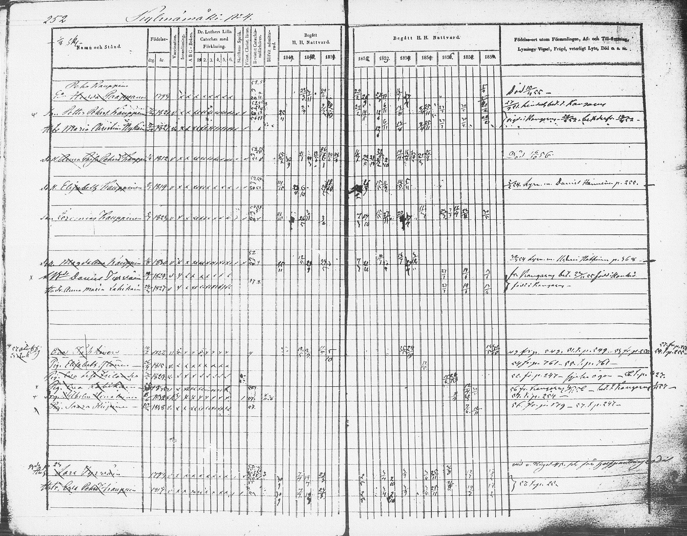 [ ../kirjat/Kirkonkirjat/pieksamaki/rippikirja_1849-1858_msrk_tk1416-1417/kuvat/254.jpg ]