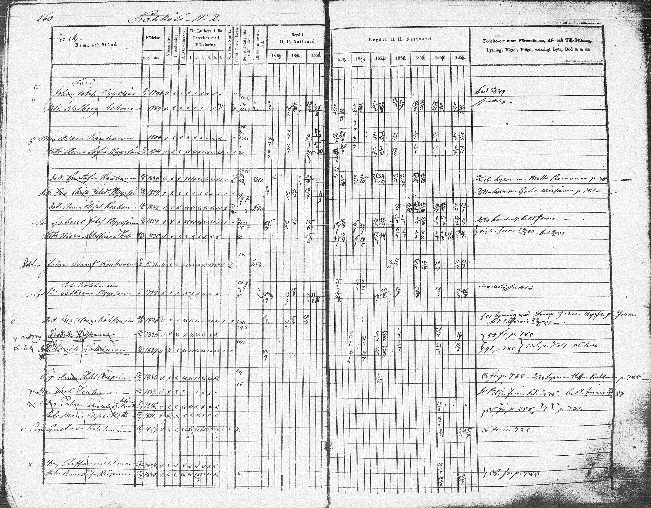 [ ../kirjat/Kirkonkirjat/pieksamaki/rippikirja_1849-1858_msrk_tk1416-1417/kuvat/262.jpg ]