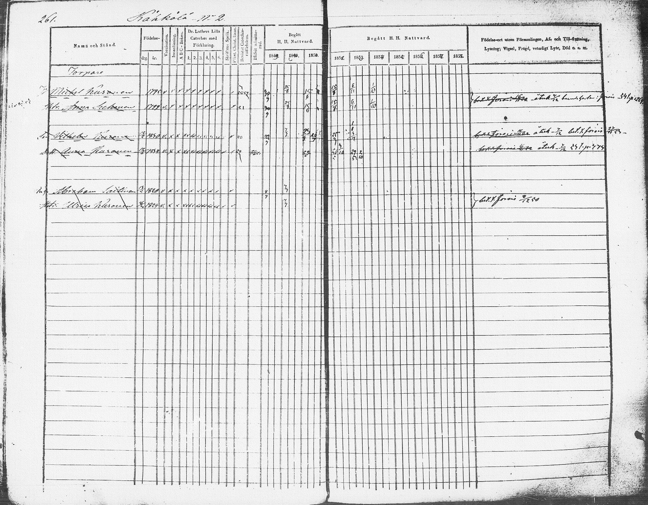 [ ../kirjat/Kirkonkirjat/pieksamaki/rippikirja_1849-1858_msrk_tk1416-1417/kuvat/263.jpg ]