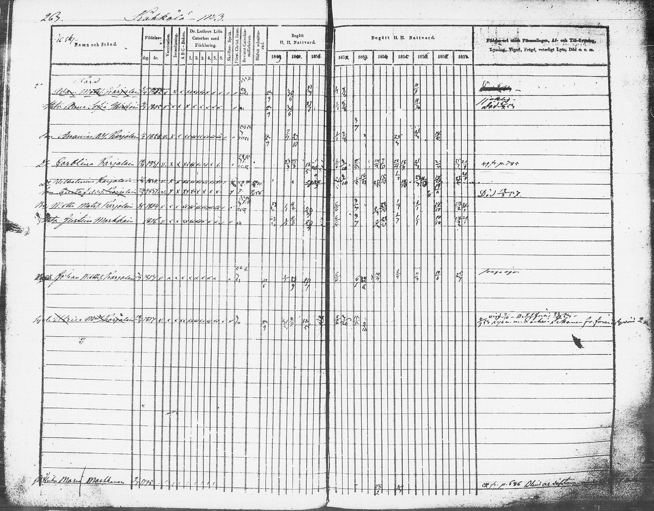 [ ../kirjat/Kirkonkirjat/pieksamaki/rippikirja_1849-1858_msrk_tk1416-1417/kuvat/265.jpg ]