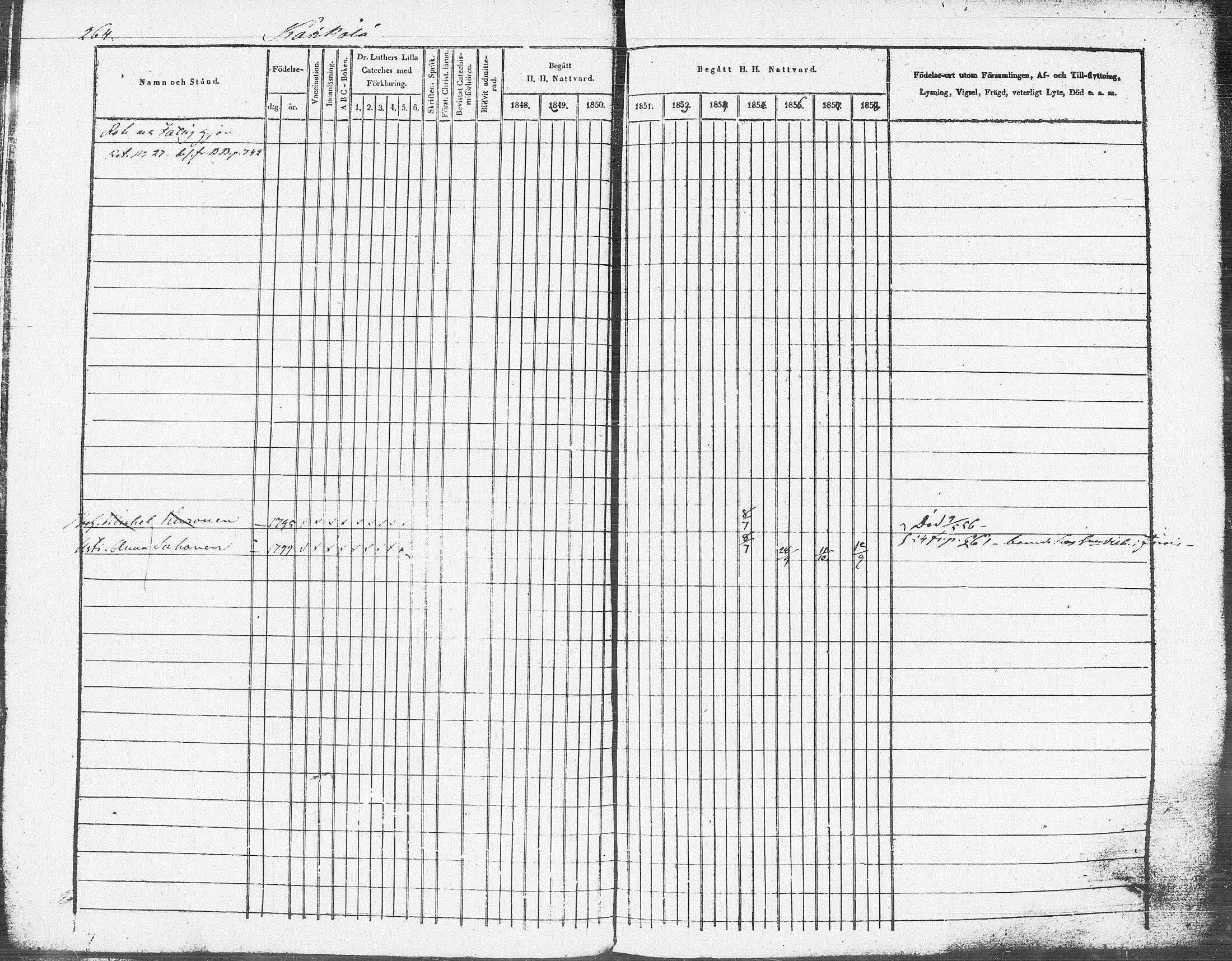 [ ../kirjat/Kirkonkirjat/pieksamaki/rippikirja_1849-1858_msrk_tk1416-1417/kuvat/266.jpg ]