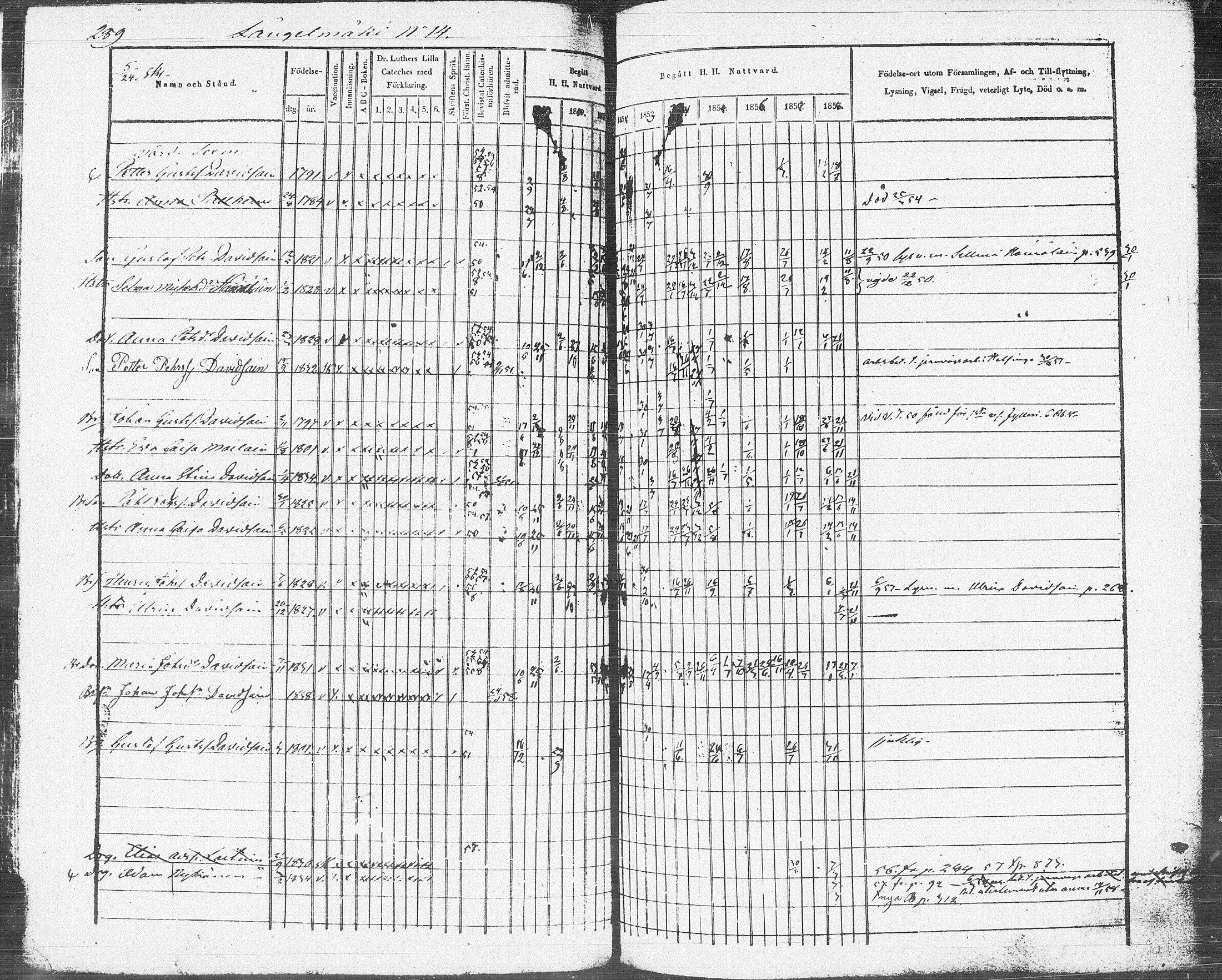 [ ../kirjat/Kirkonkirjat/pieksamaki/rippikirja_1849-1858_msrk_tk1416-1417/kuvat/291.jpg ]