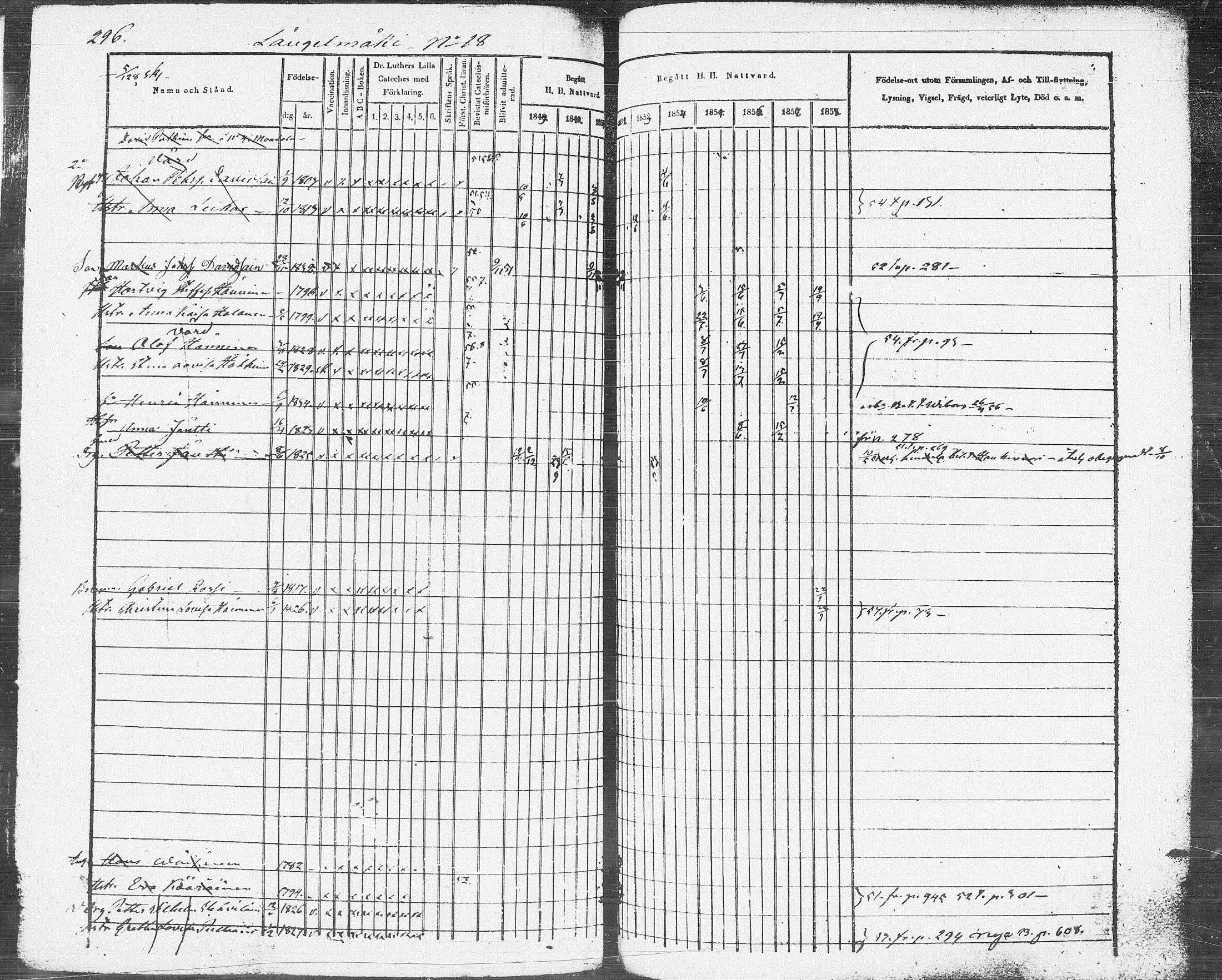 [ ../kirjat/Kirkonkirjat/pieksamaki/rippikirja_1849-1858_msrk_tk1416-1417/kuvat/298.jpg ]