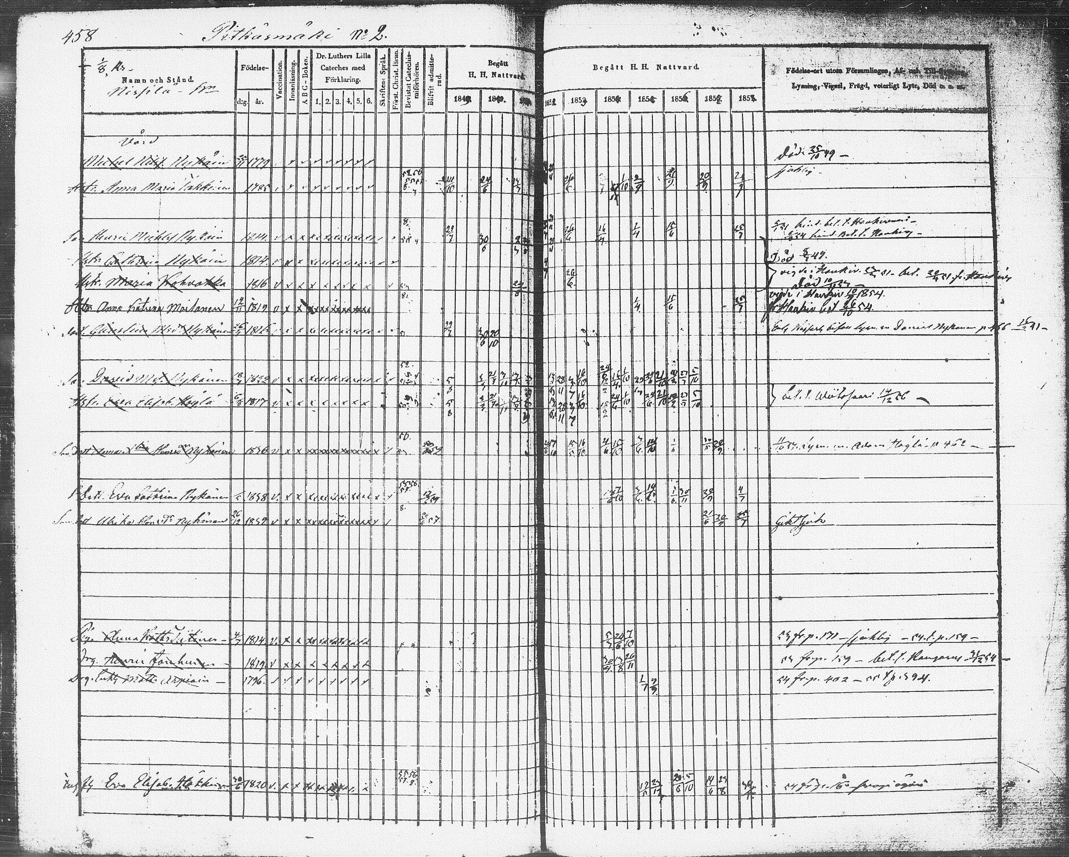 [ ../kirjat/Kirkonkirjat/pieksamaki/rippikirja_1849-1858_msrk_tk1416-1417/kuvat/456.jpg ]