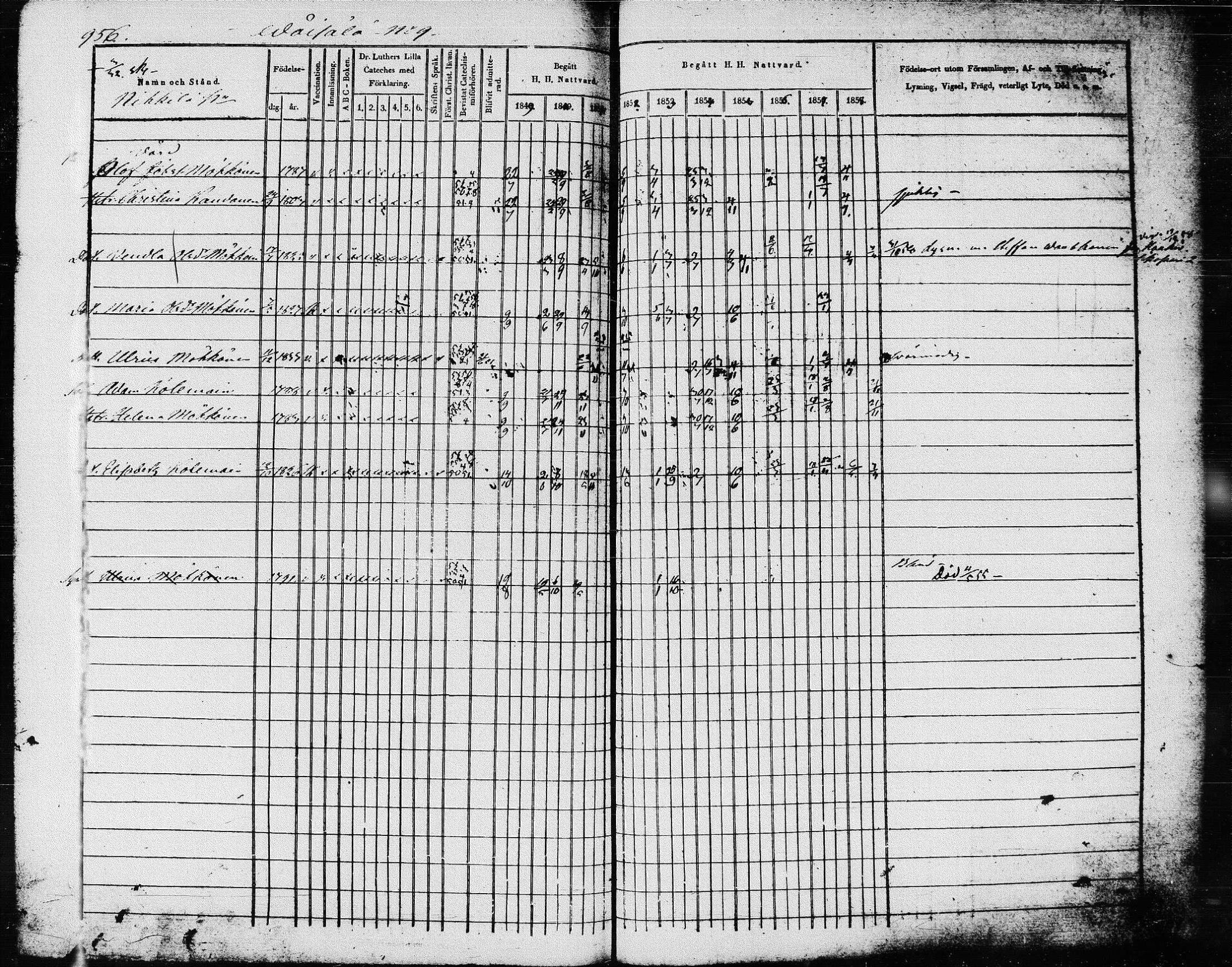 [ ../kirjat/Kirkonkirjat/pieksamaki/rippikirja_1849-1858_msrk_tk1417-1418/kuvat/460.jpg ]