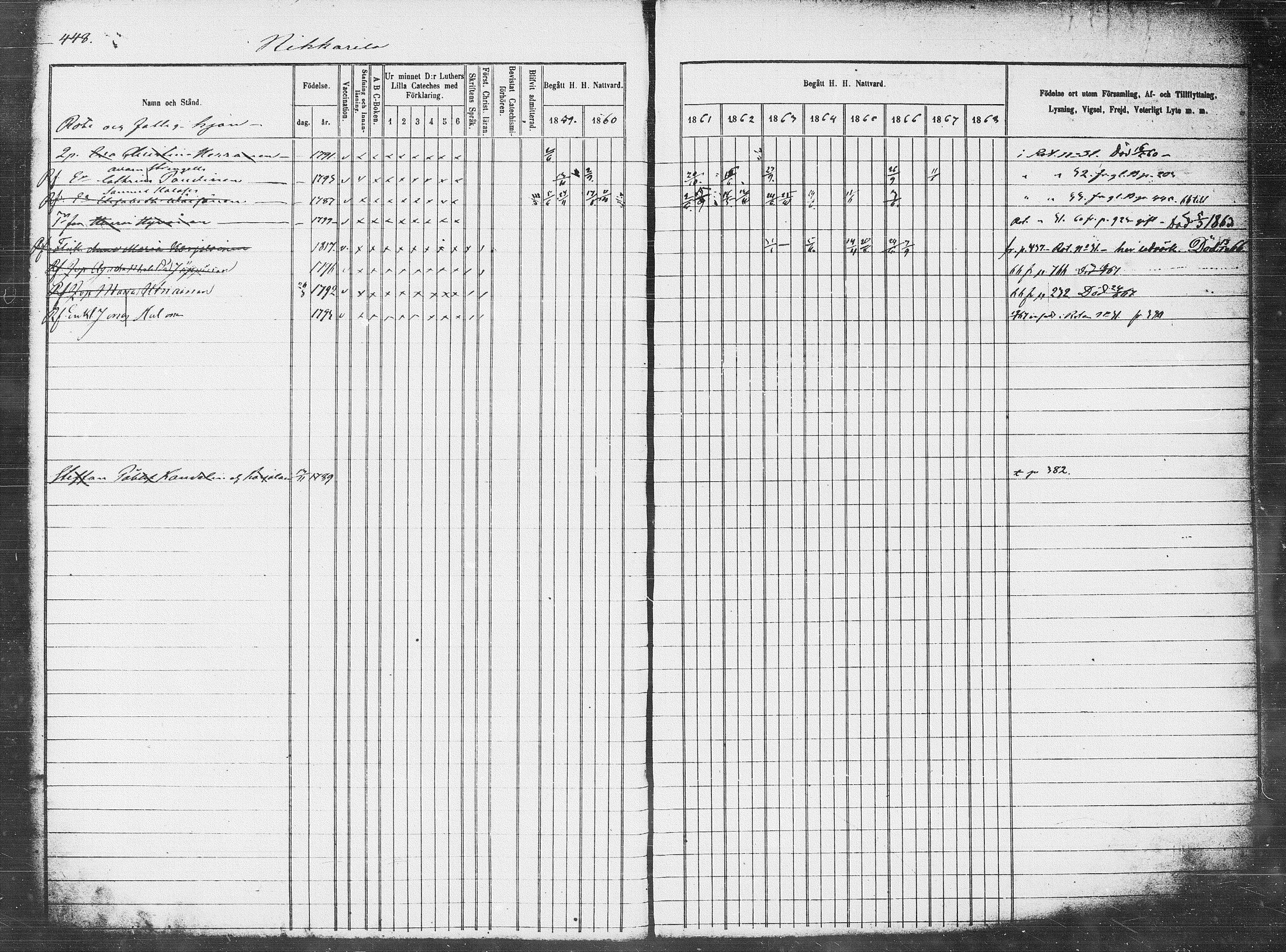 [ ../kirjat/Kirkonkirjat/pieksamaki/rippikirja_1859-1868_msrk_tk1418-1419/kuvat/114.jpg ]