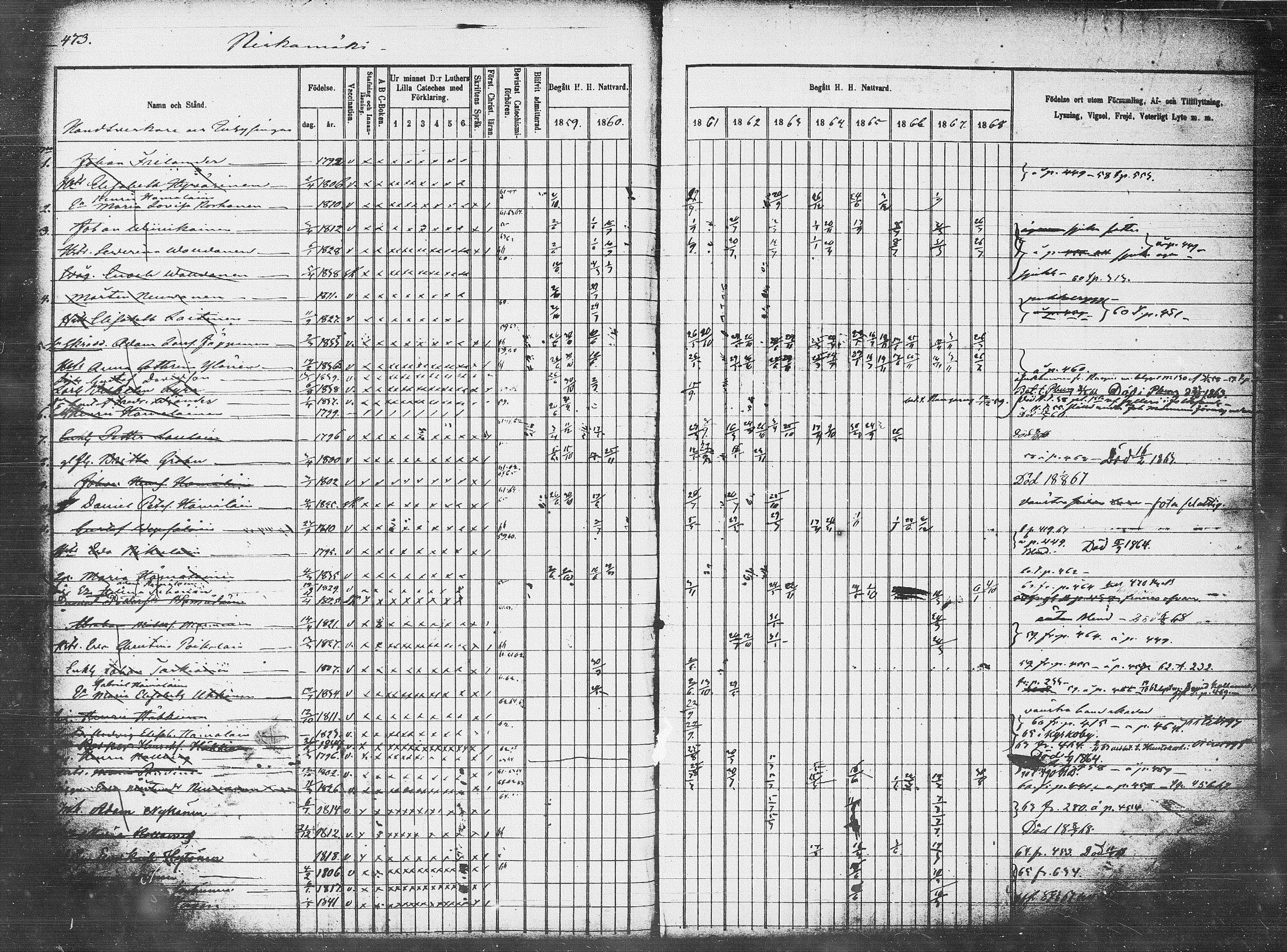 [ ../kirjat/Kirkonkirjat/pieksamaki/rippikirja_1859-1868_msrk_tk1418-1419/kuvat/139.jpg ]