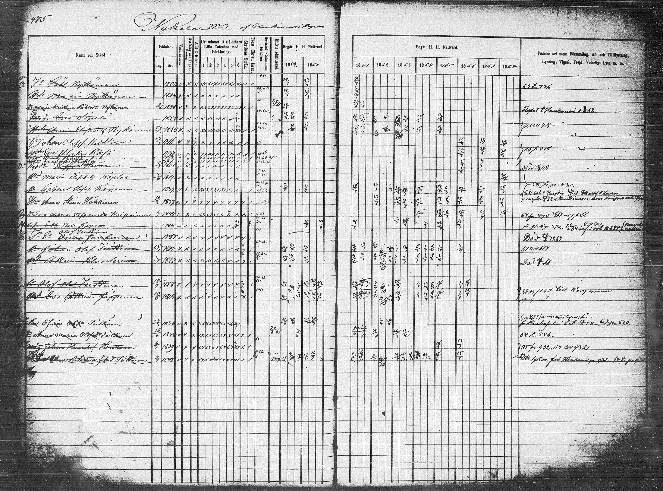 [ ../kirjat/Kirkonkirjat/pieksamaki/rippikirja_1859-1868_msrk_tk1418-1419/kuvat/141.jpg ]