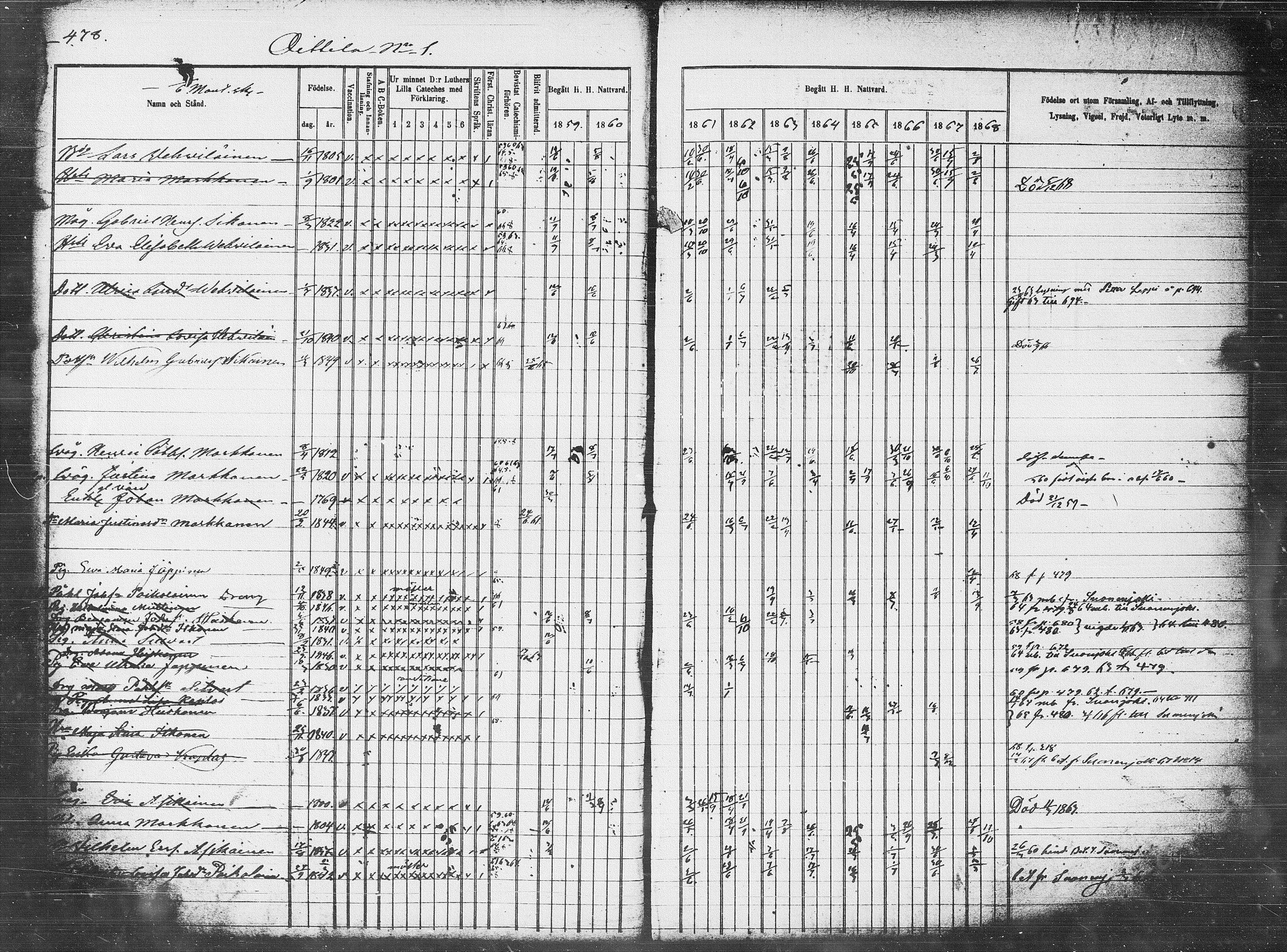 [ ../kirjat/Kirkonkirjat/pieksamaki/rippikirja_1859-1868_msrk_tk1418-1419/kuvat/144.jpg ]