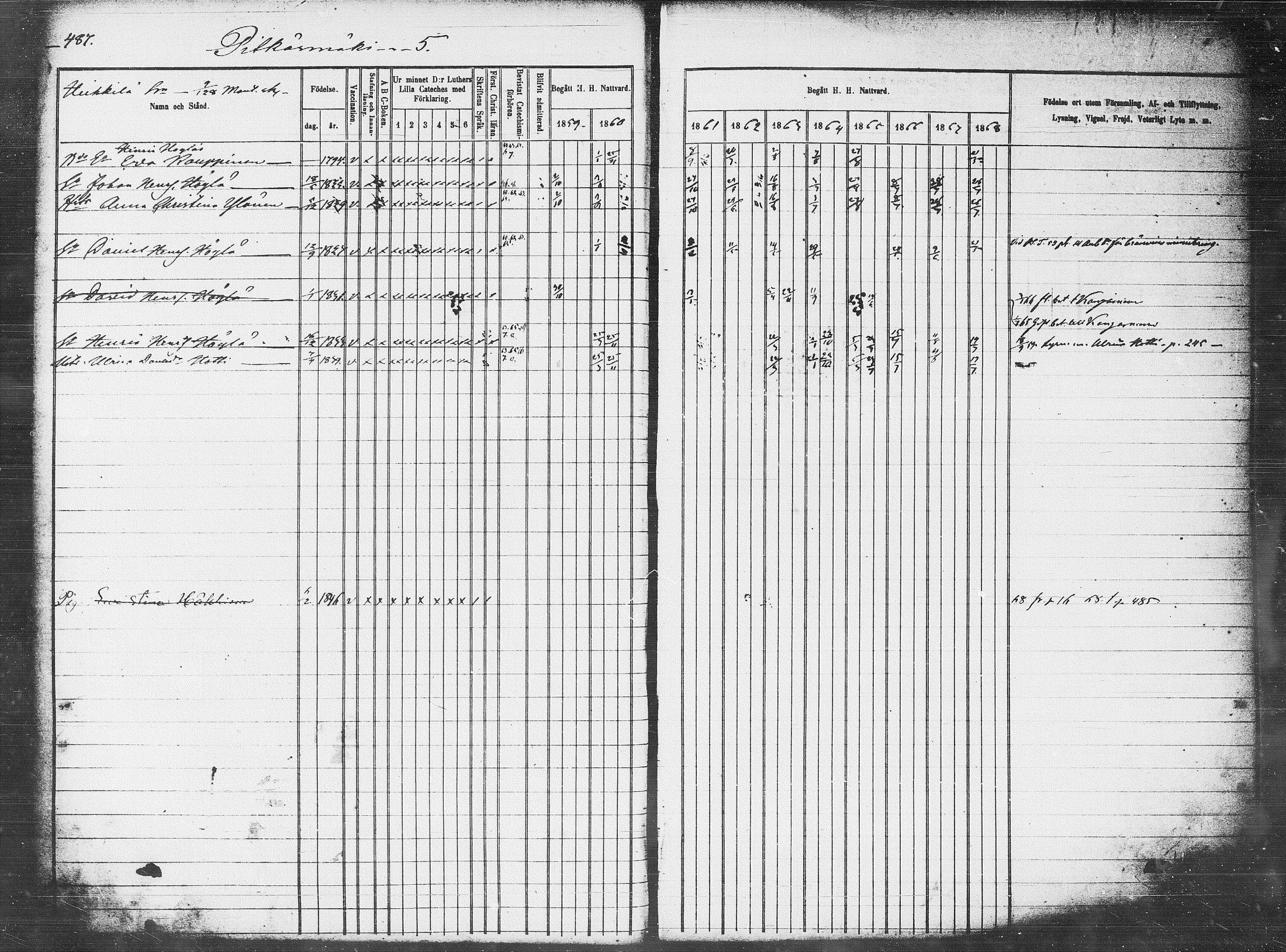 [ ../kirjat/Kirkonkirjat/pieksamaki/rippikirja_1859-1868_msrk_tk1418-1419/kuvat/153.jpg ]