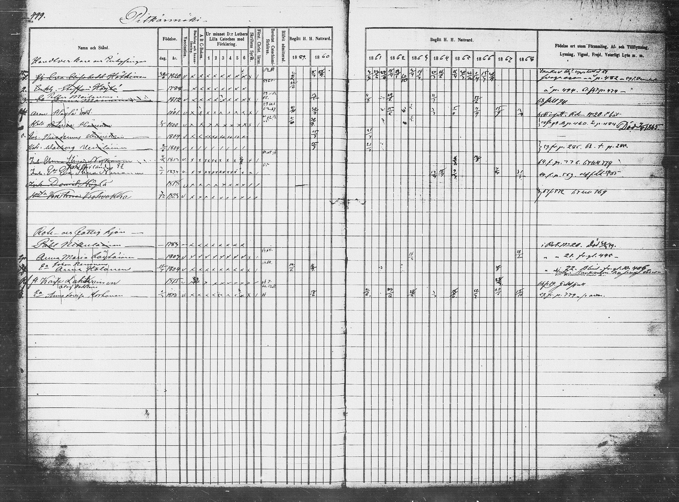 [ ../kirjat/Kirkonkirjat/pieksamaki/rippikirja_1859-1868_msrk_tk1418-1419/kuvat/165.jpg ]
