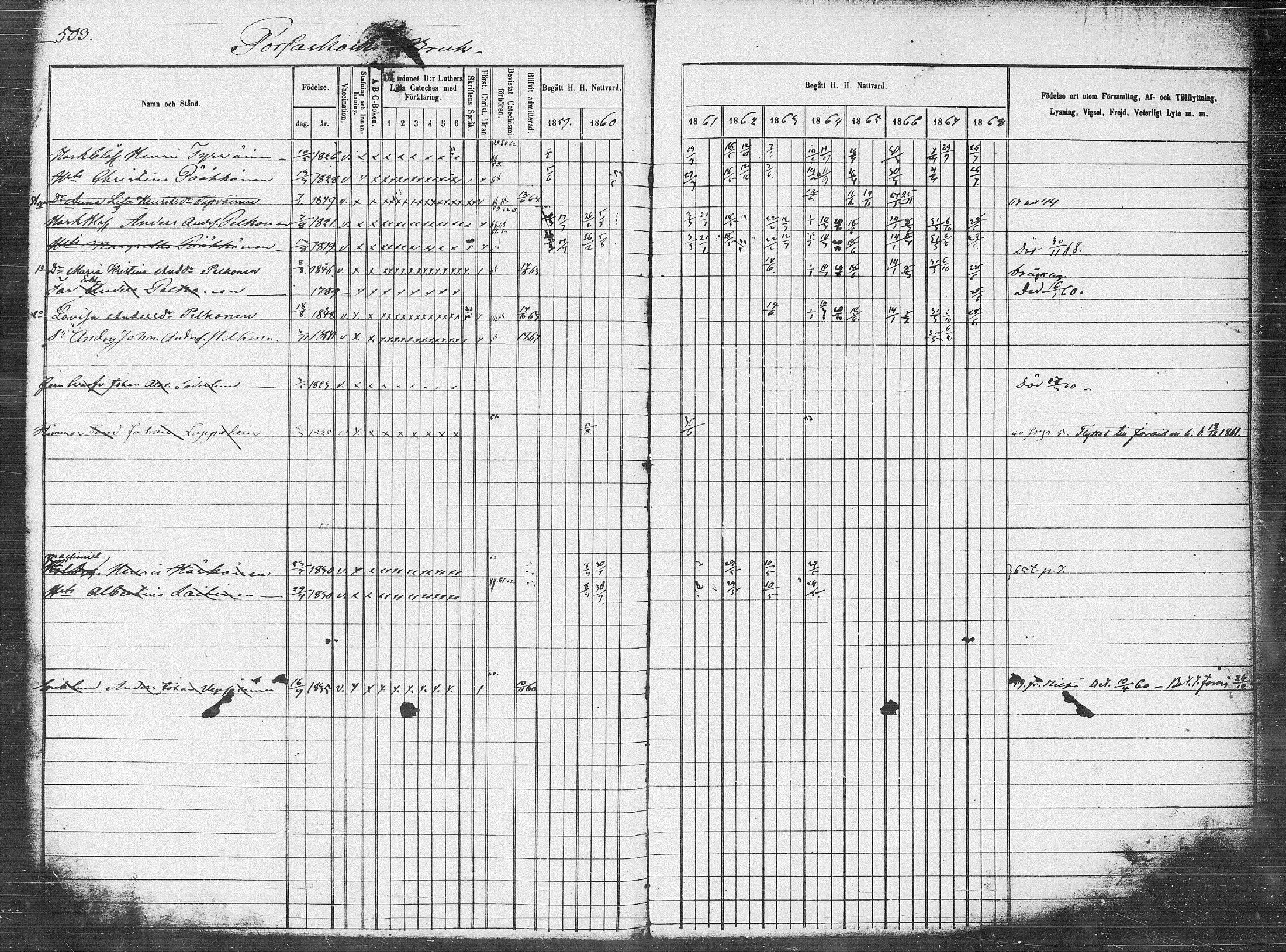 [ ../kirjat/Kirkonkirjat/pieksamaki/rippikirja_1859-1868_msrk_tk1418-1419/kuvat/169.jpg ]
