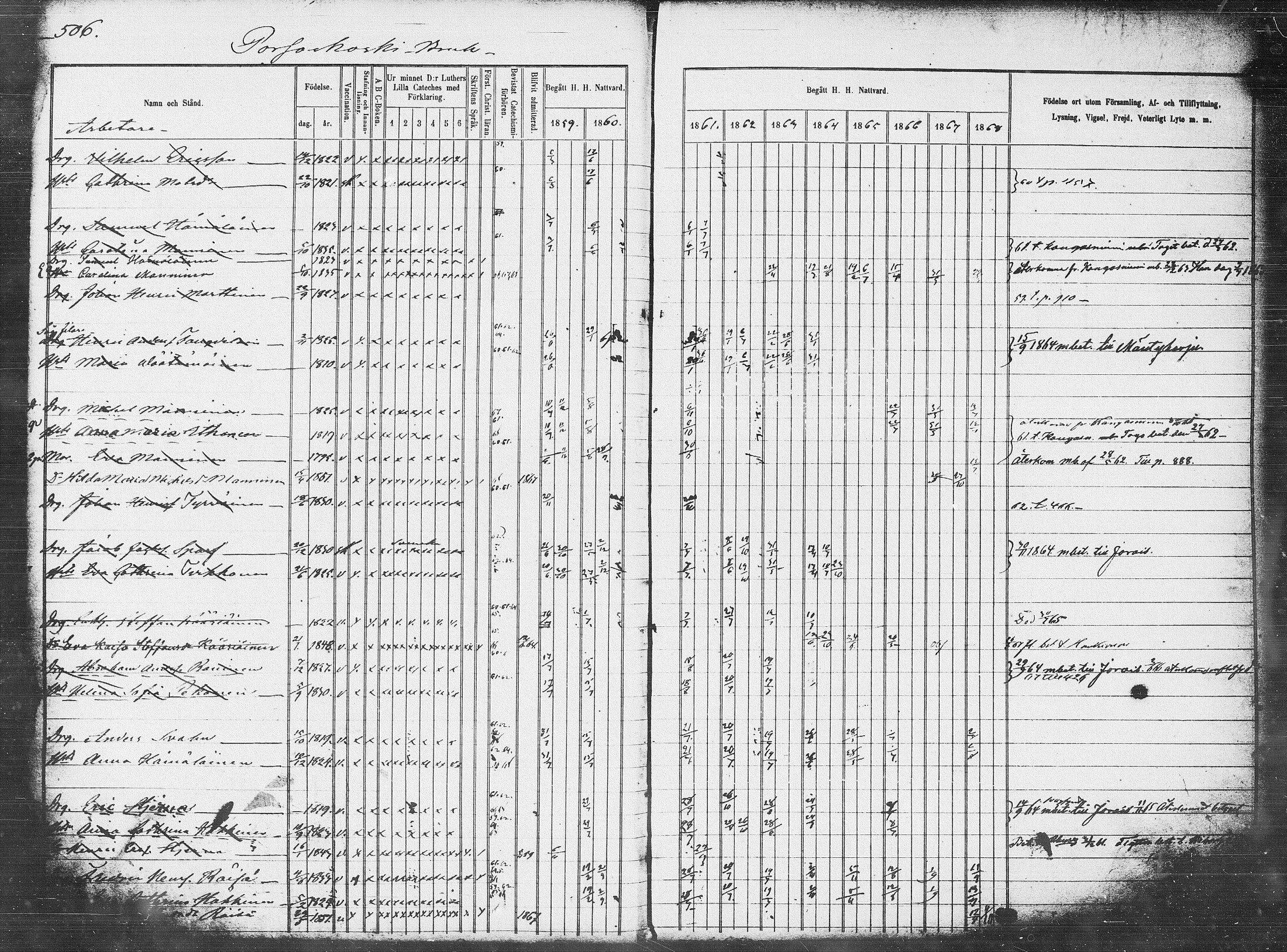 [ ../kirjat/Kirkonkirjat/pieksamaki/rippikirja_1859-1868_msrk_tk1418-1419/kuvat/172.jpg ]
