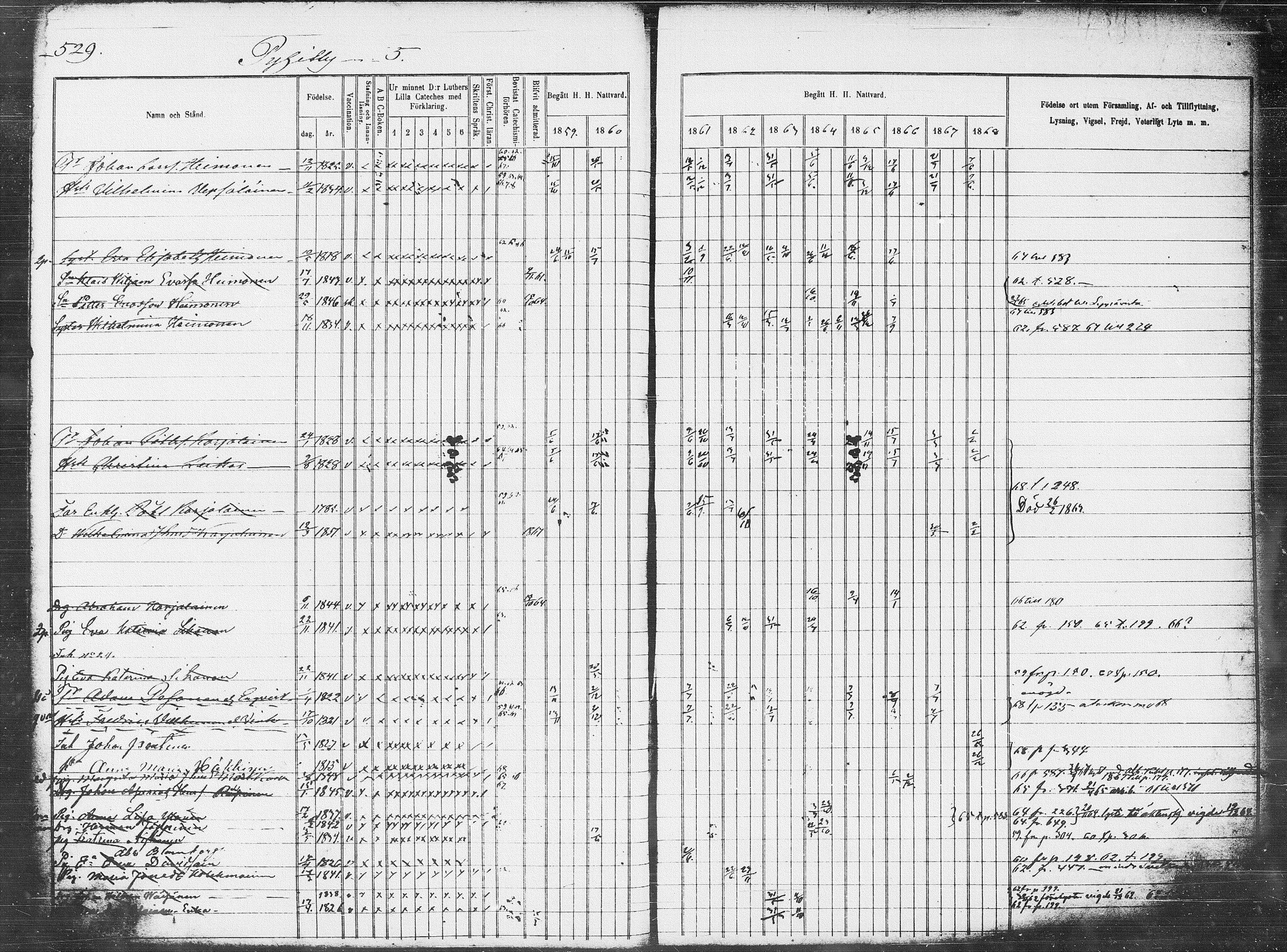 [ ../kirjat/Kirkonkirjat/pieksamaki/rippikirja_1859-1868_msrk_tk1418-1419/kuvat/195.jpg ]